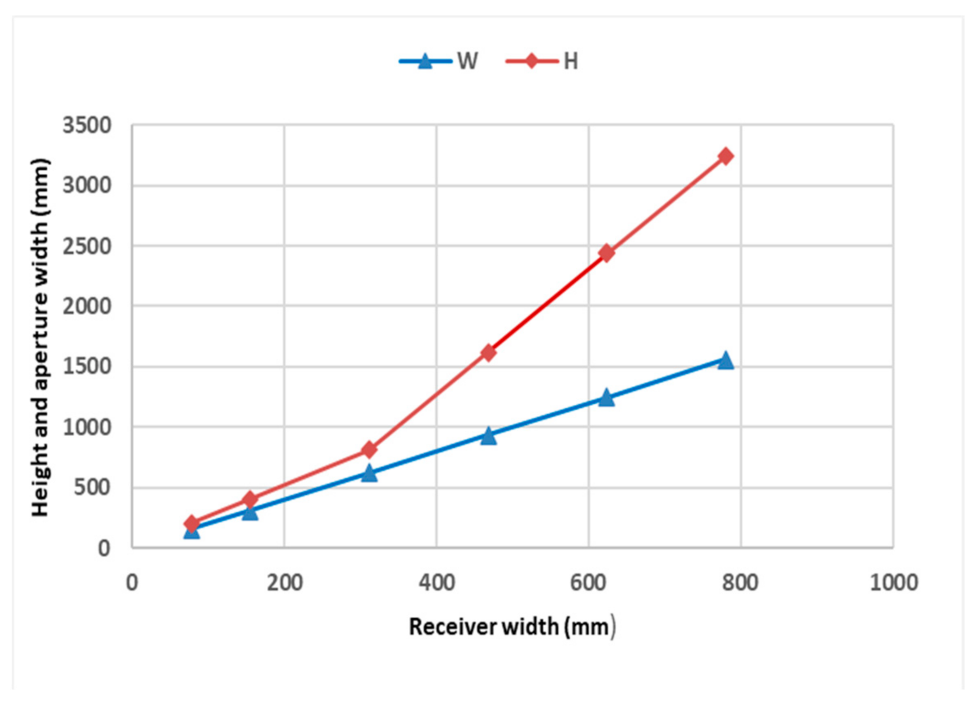 Sustainability 13 04606 g007