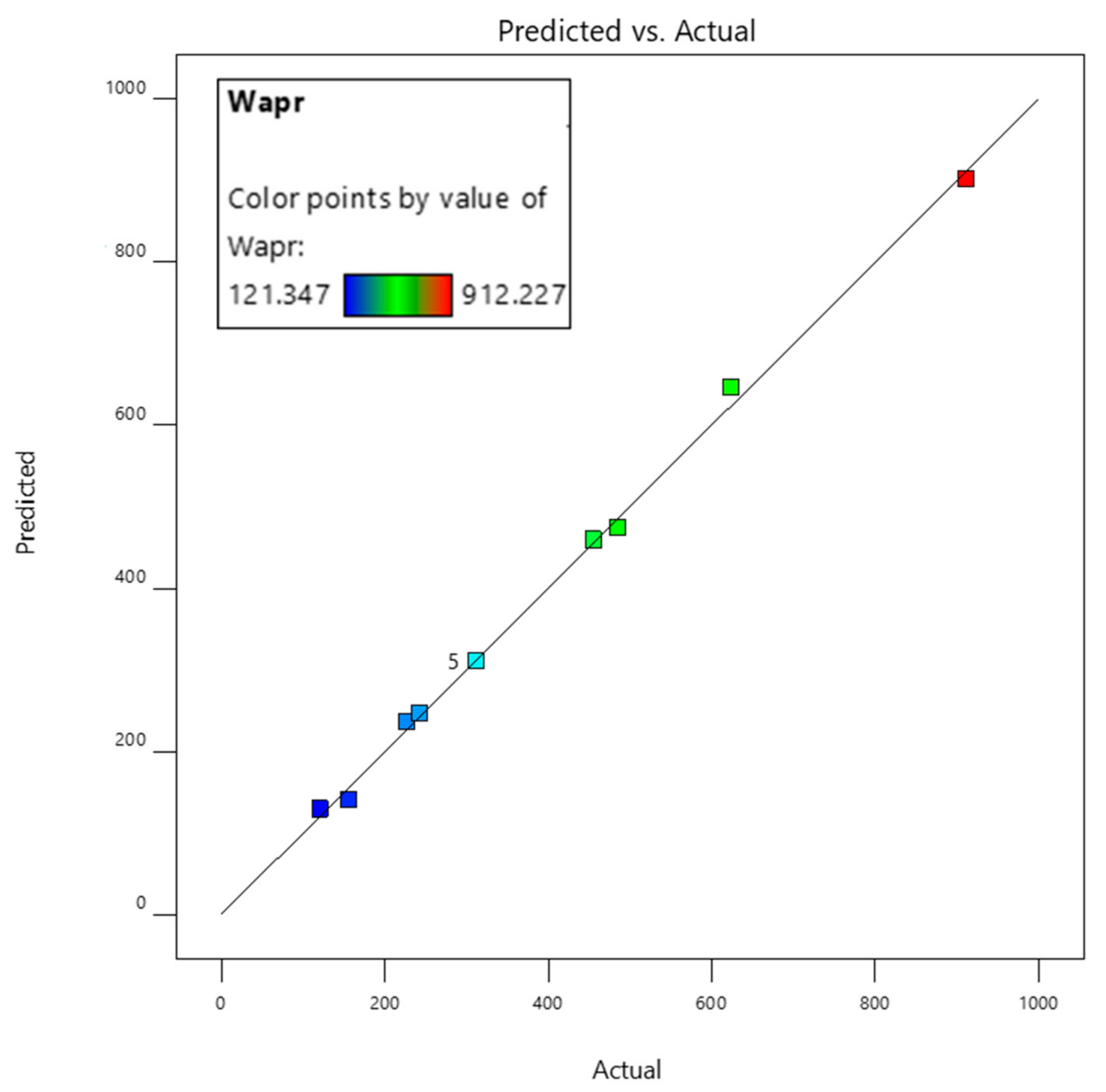 Sustainability 13 04606 g009