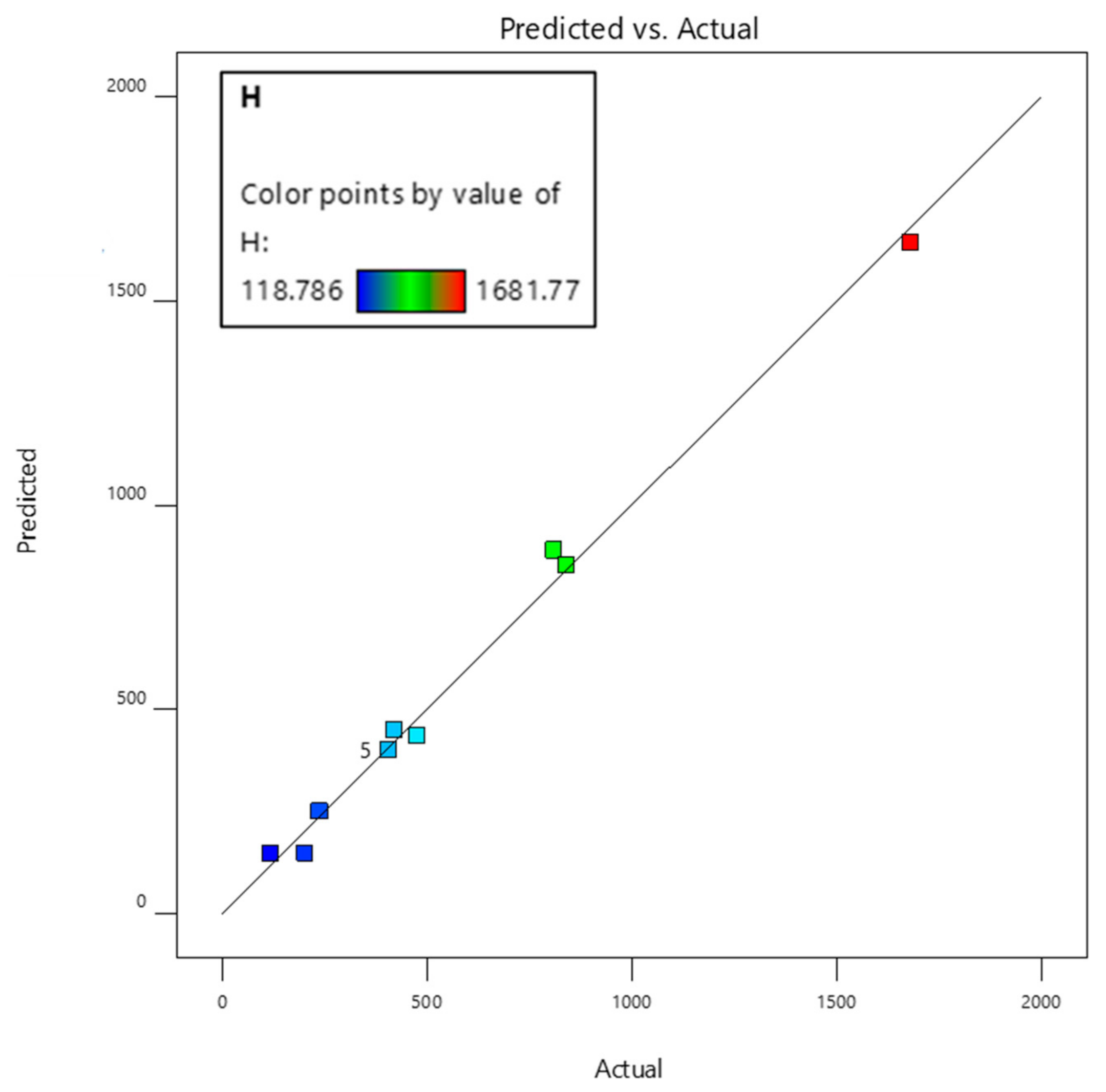 Sustainability 13 04606 g011
