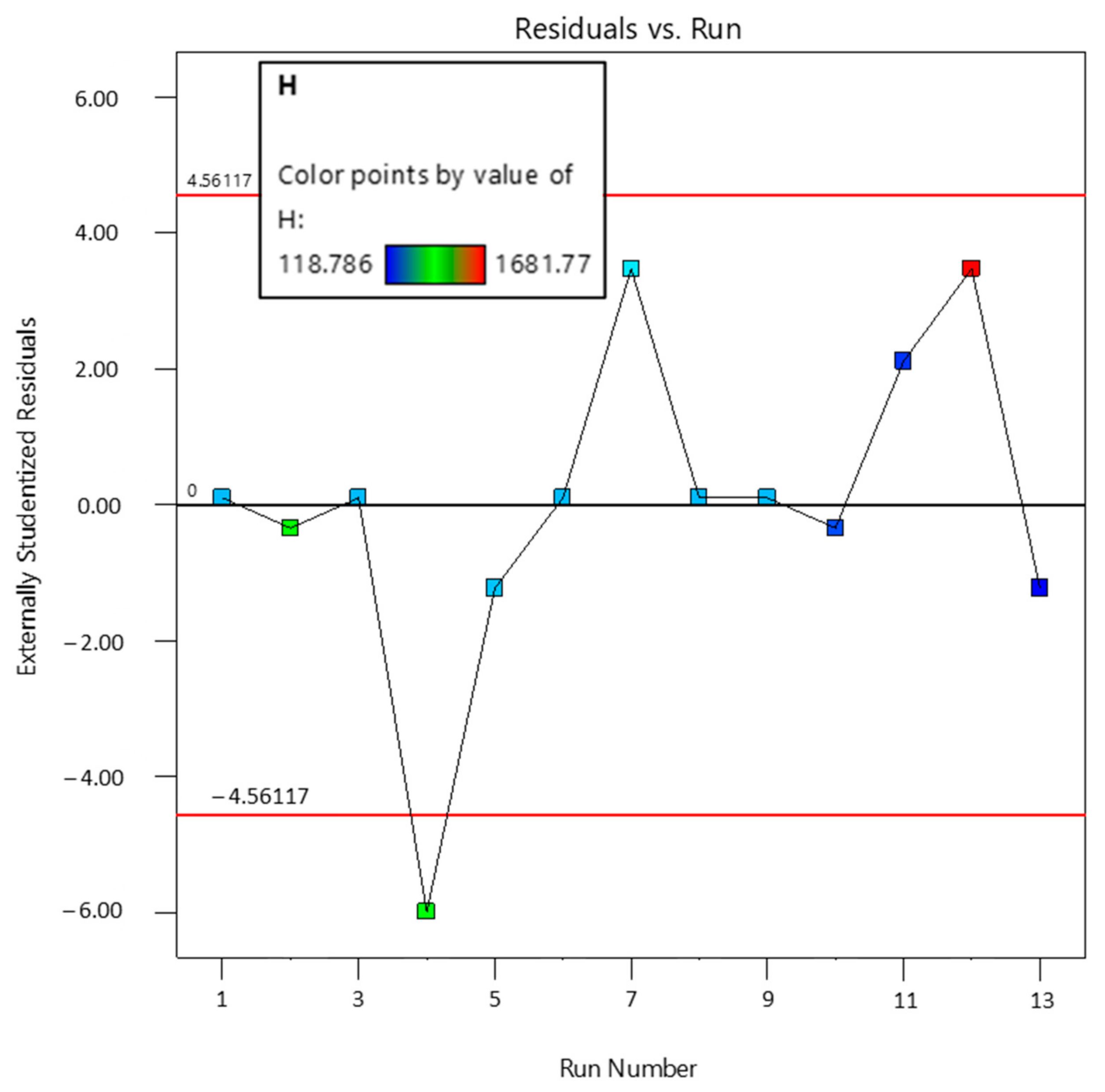 Sustainability 13 04606 g012
