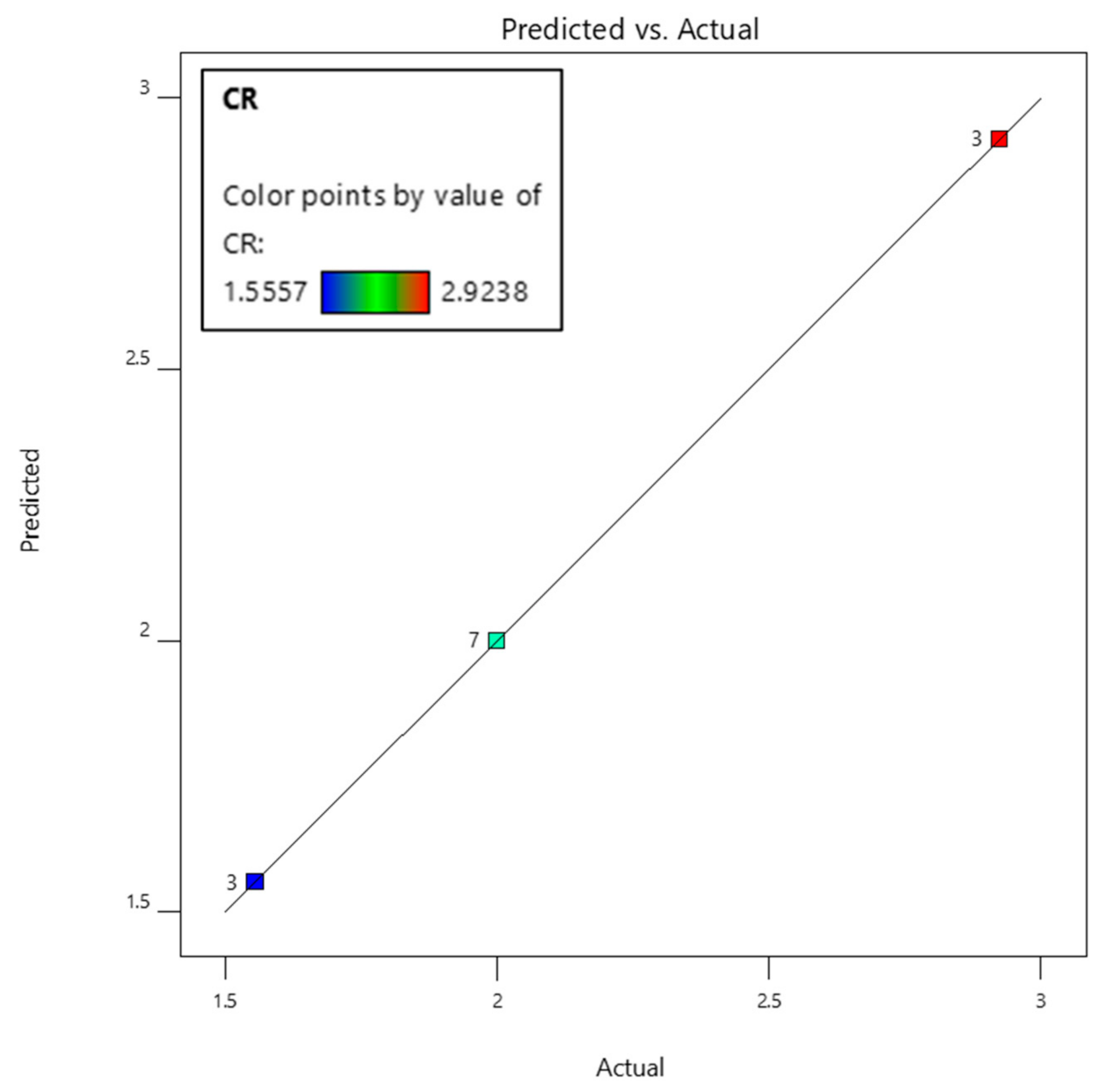 Sustainability 13 04606 g013