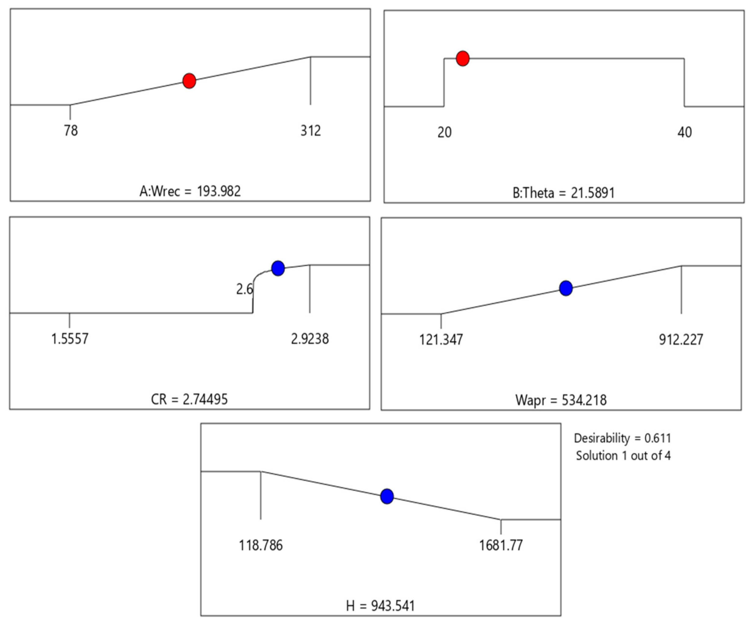 Sustainability 13 04606 g018