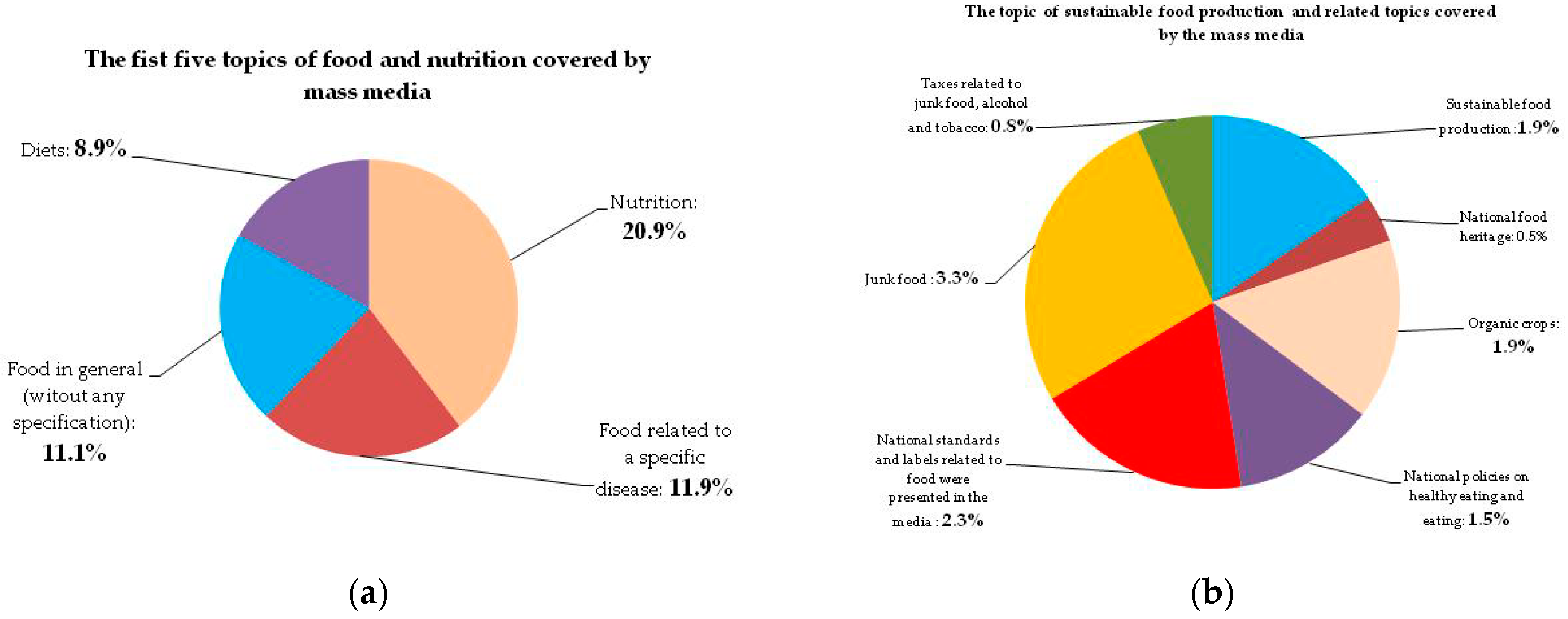 Sustainability 13 04609 g002