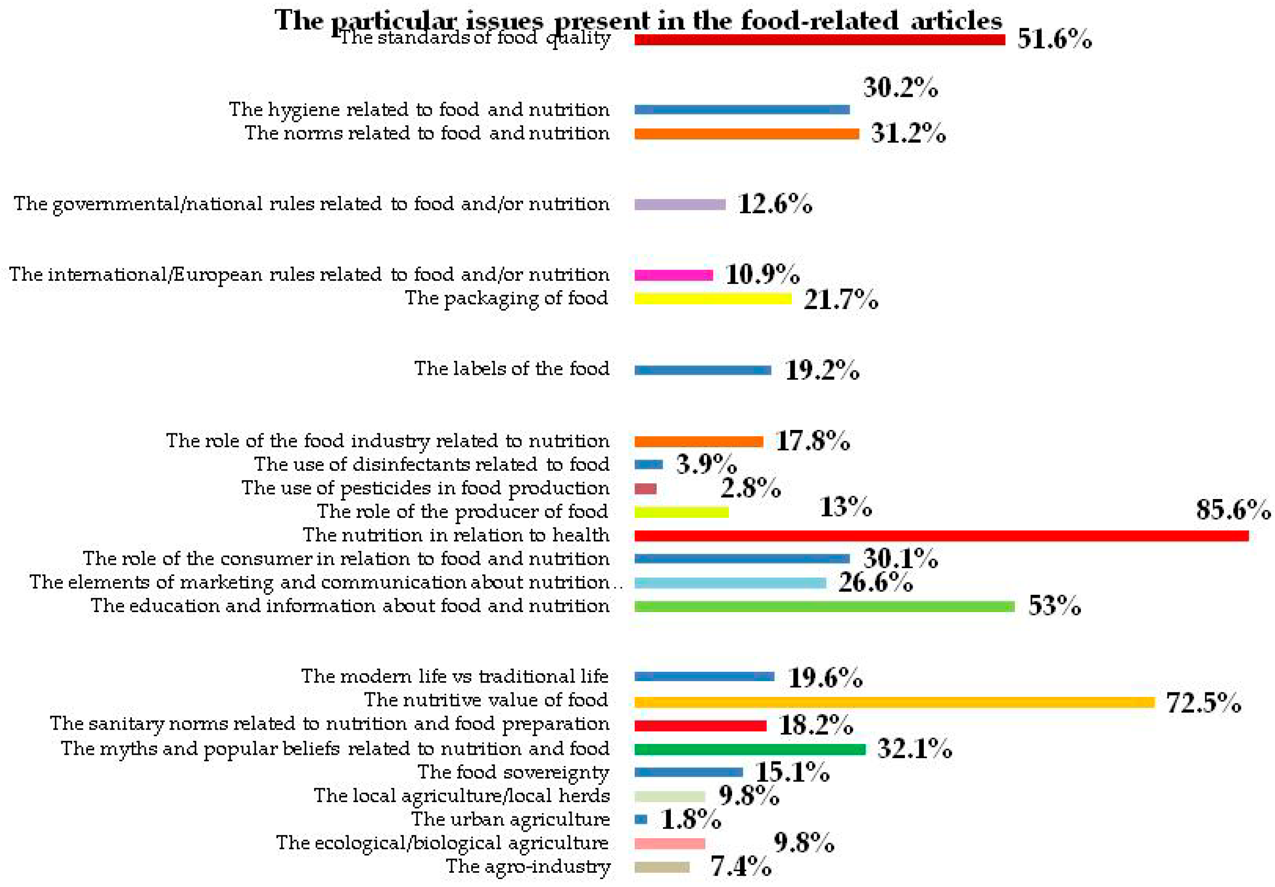 Sustainability 13 04609 g003