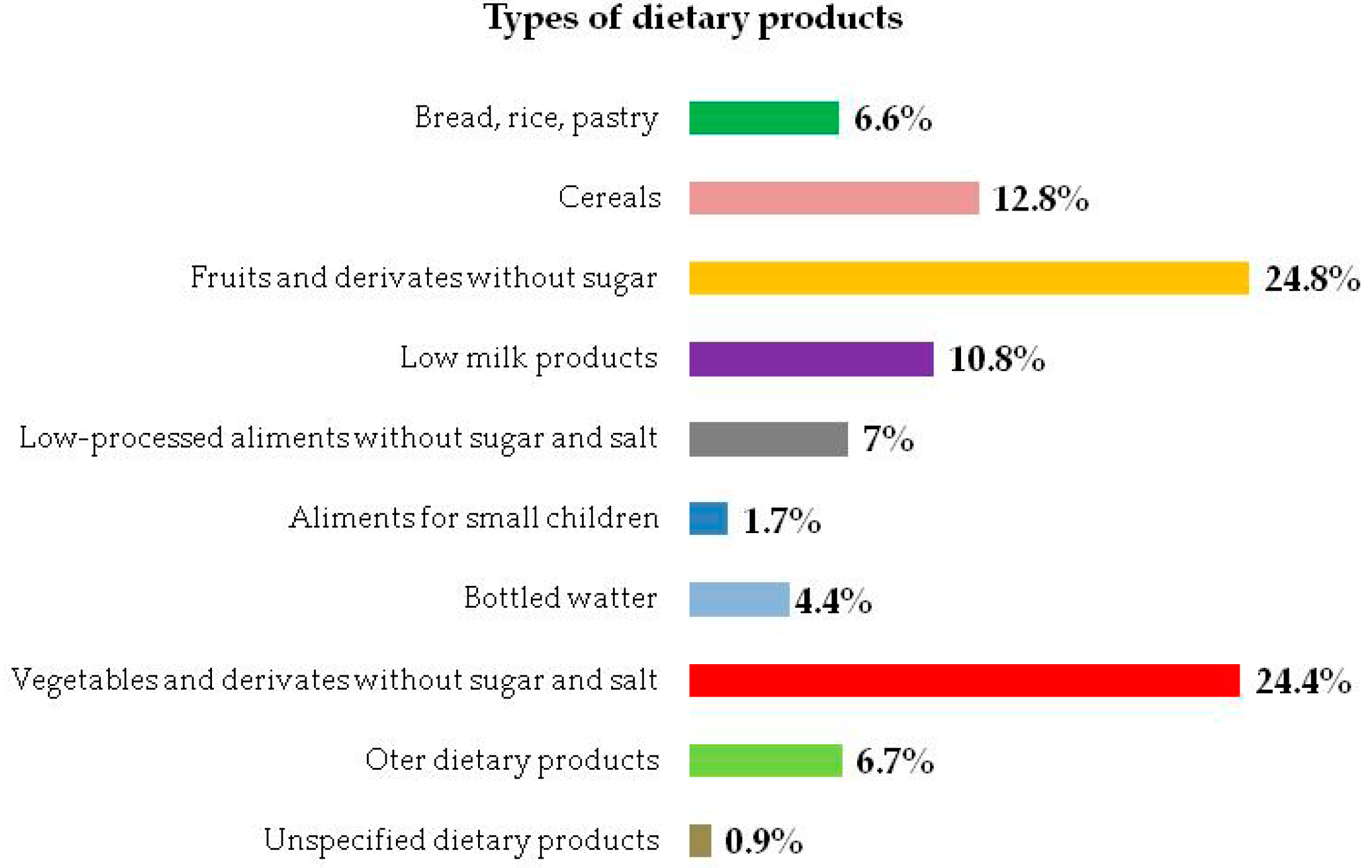 Sustainability 13 04609 g004