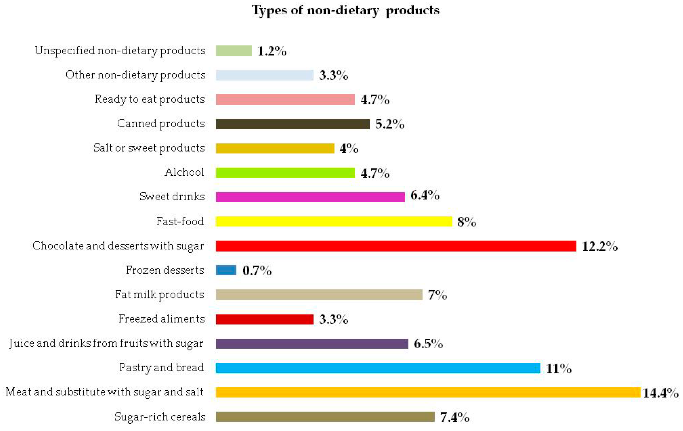 Sustainability 13 04609 g005