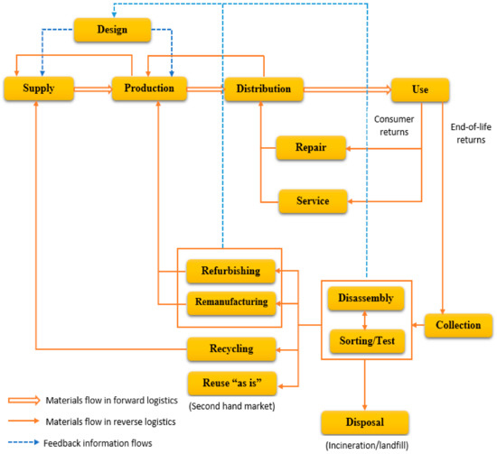 Sustainability 13 04615 g001