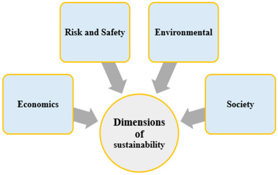 Sustainability 13 04615 g002