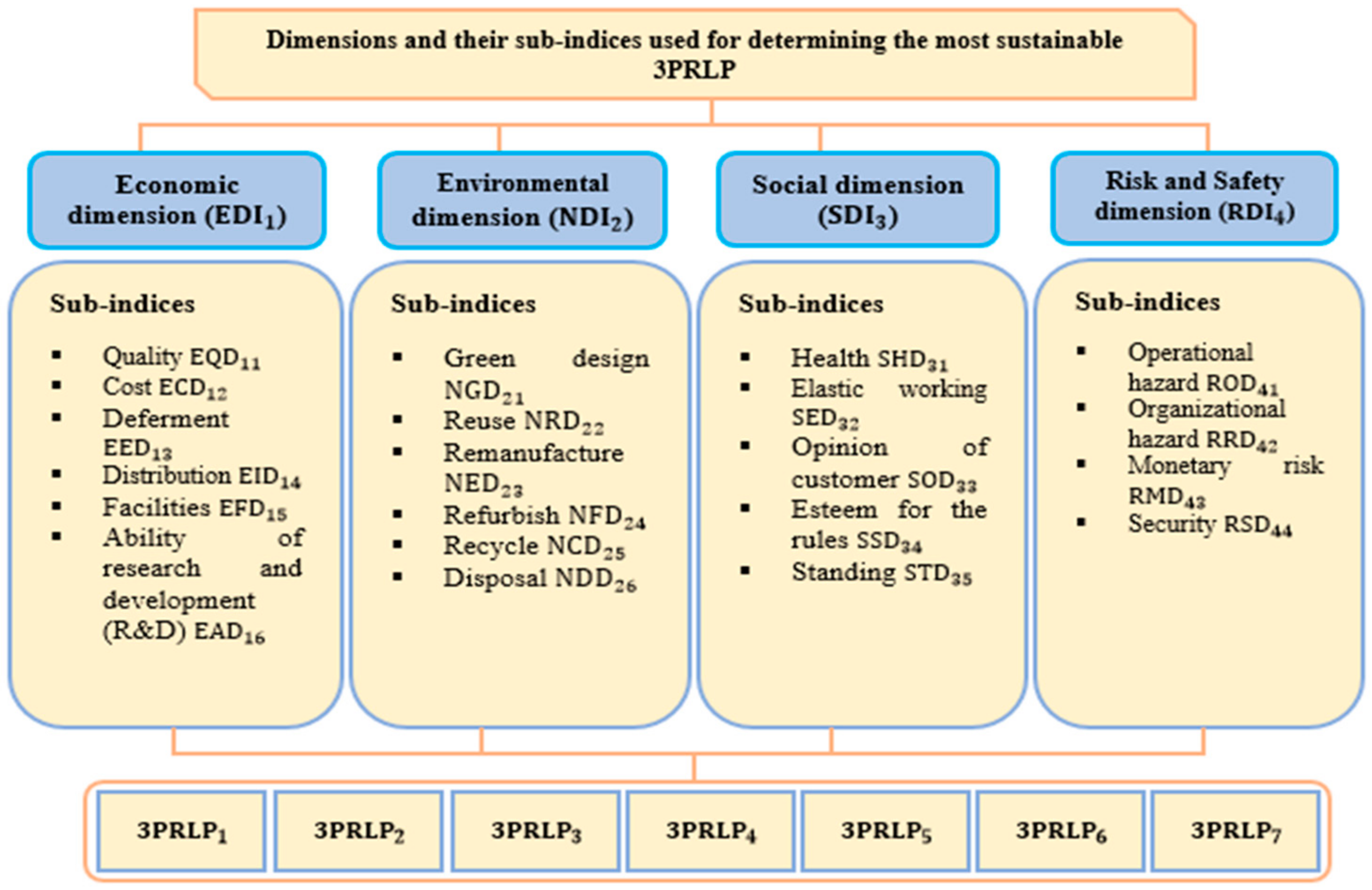 Sustainability 13 04615 g003