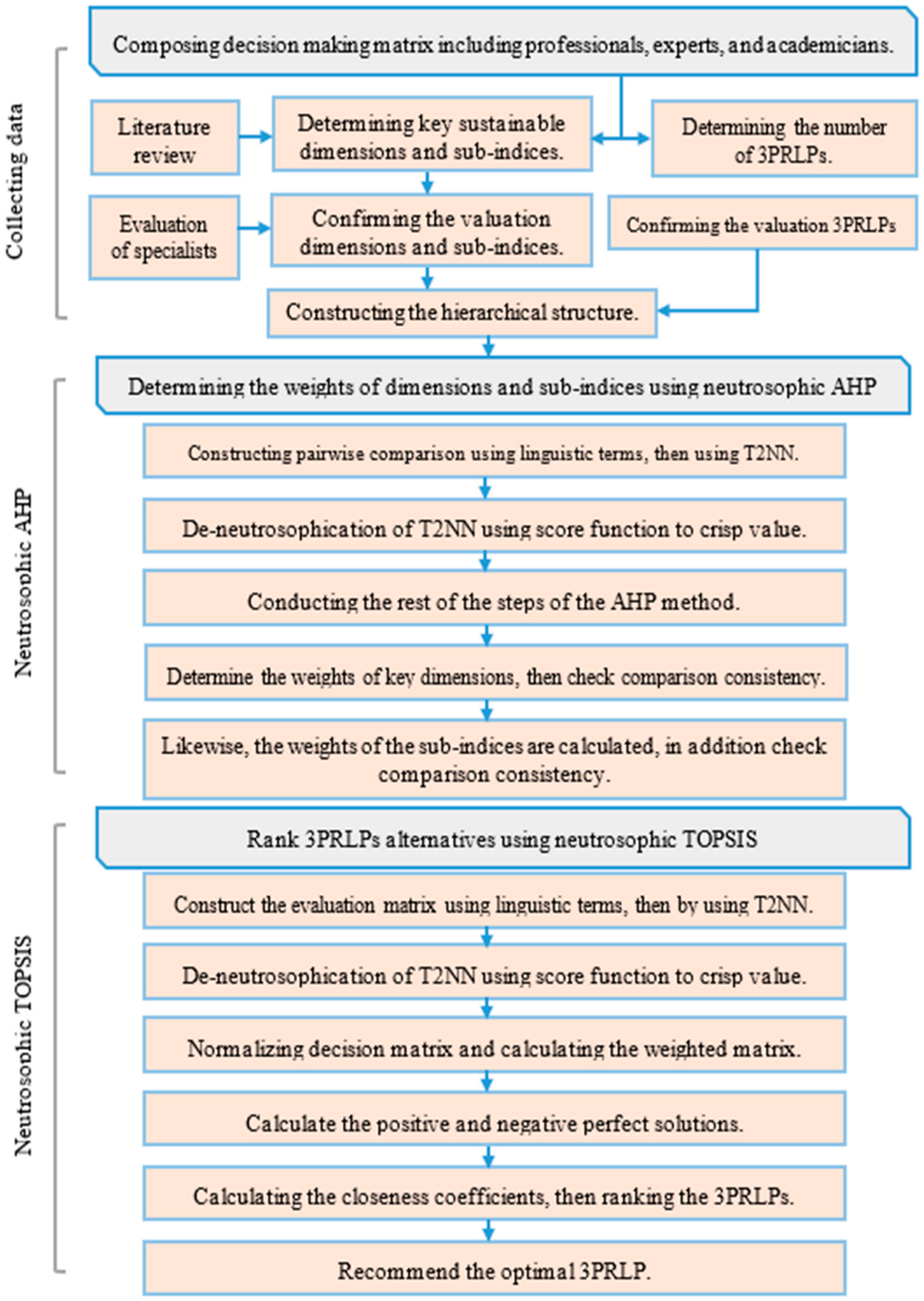 Sustainability 13 04615 g004