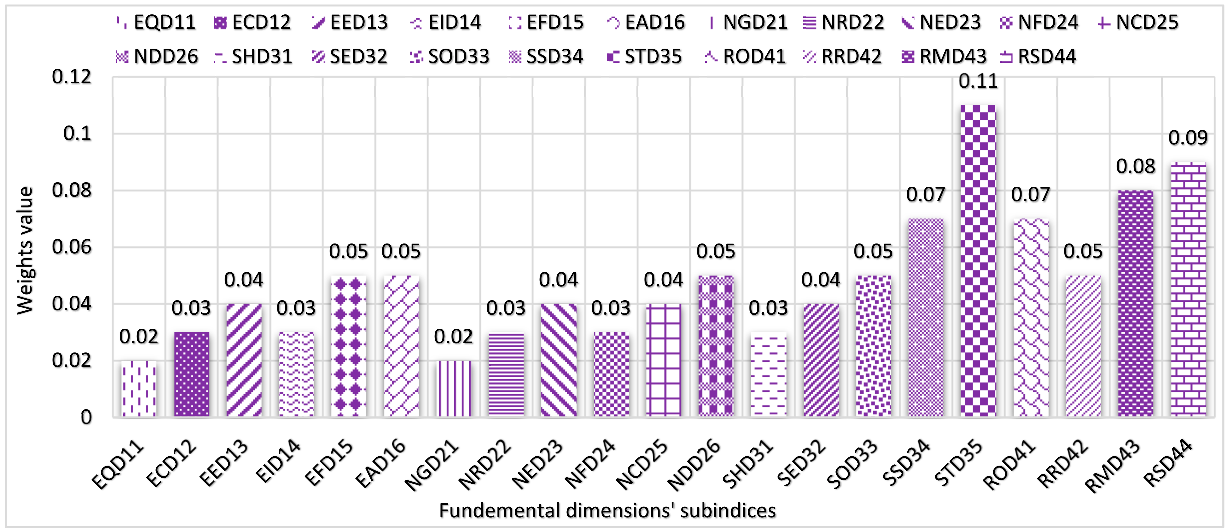 Sustainability 13 04615 g006