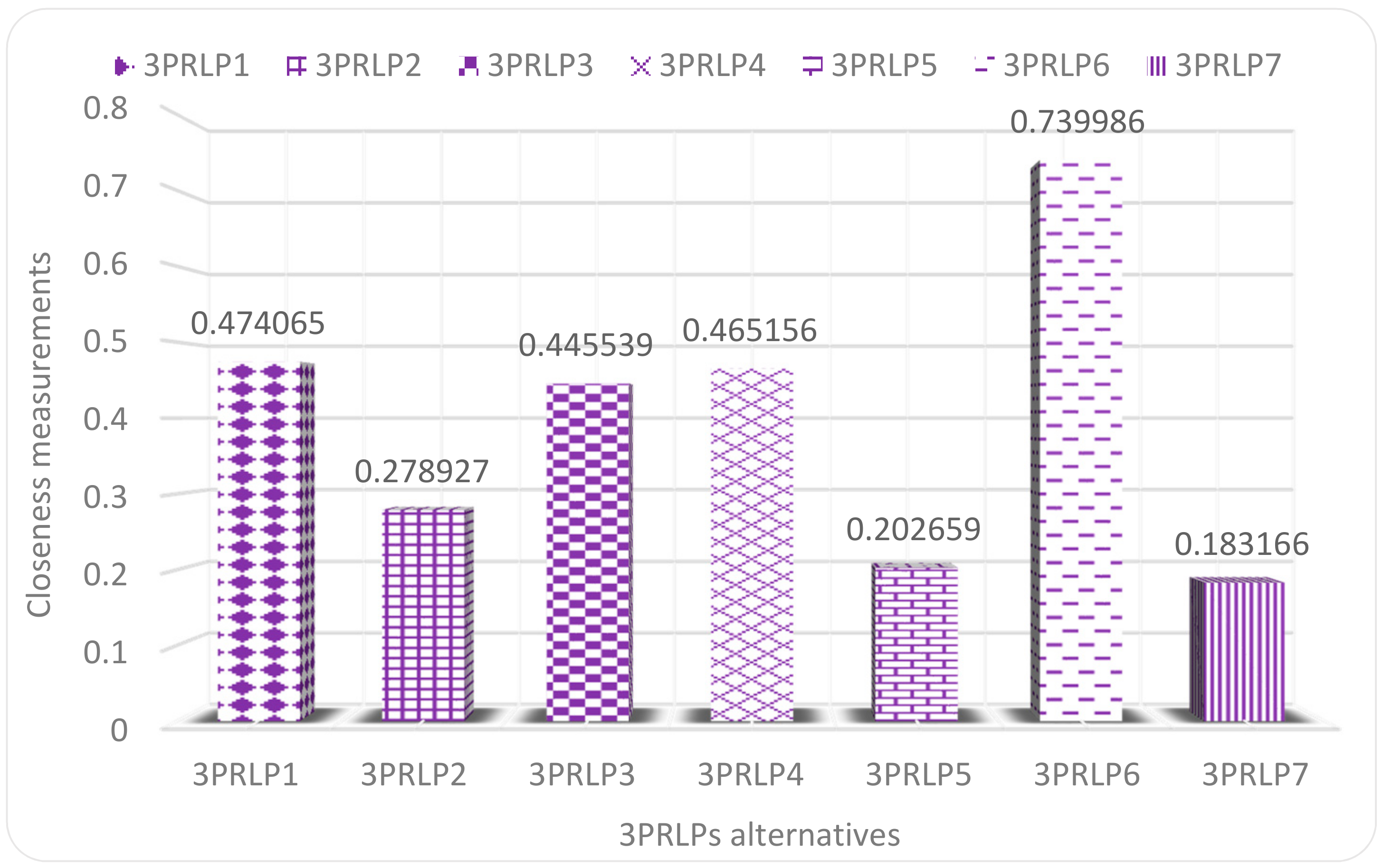Sustainability 13 04615 g007