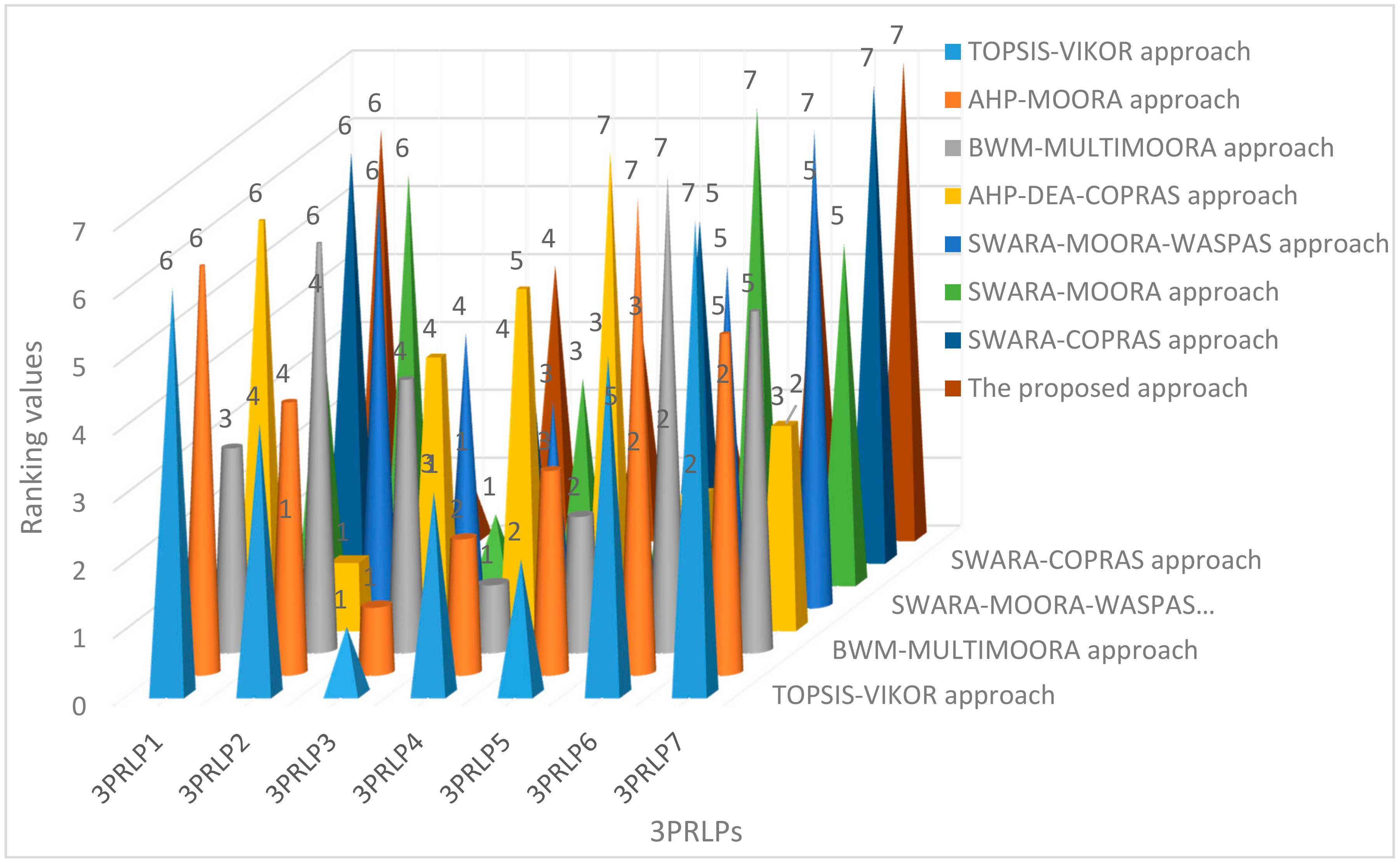 Sustainability 13 04615 g008