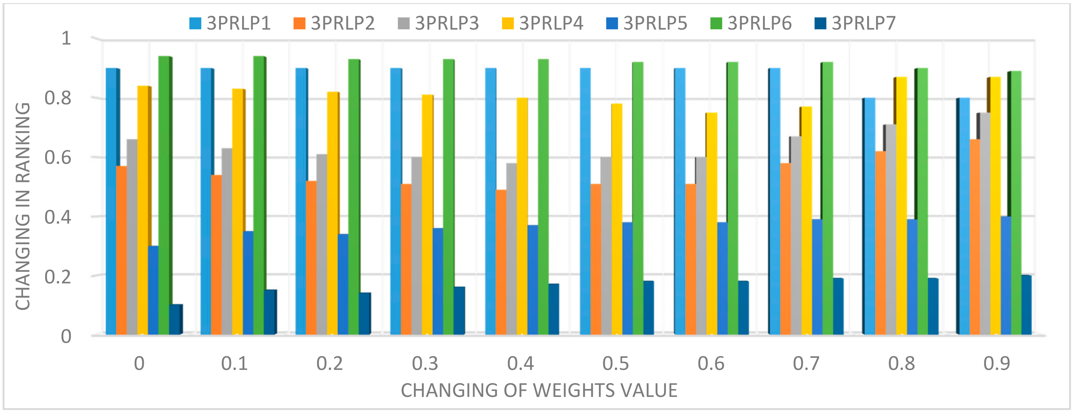Sustainability 13 04615 g009