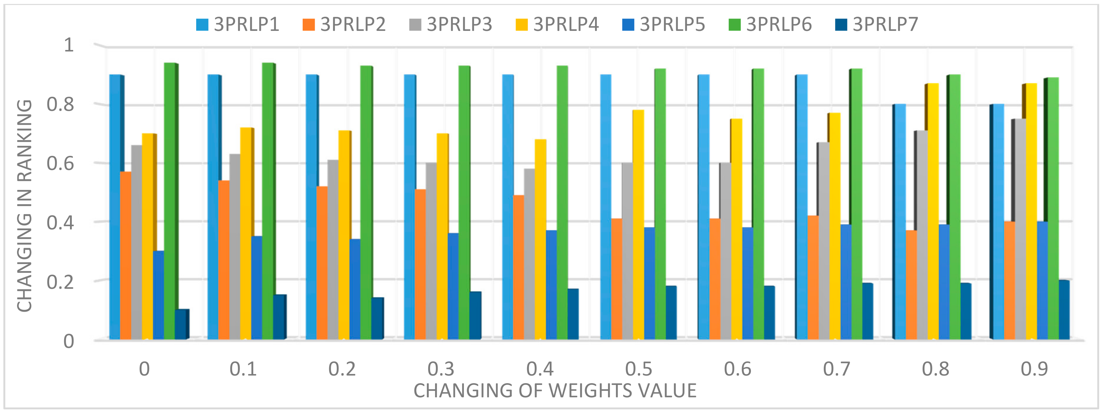 Sustainability 13 04615 g010