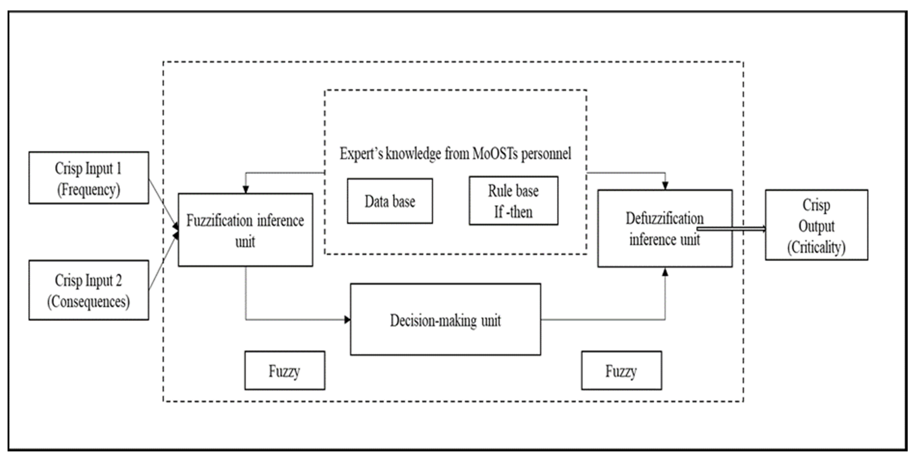 Sustainability 13 04619 g001 Sustainability 13 04619 g001
