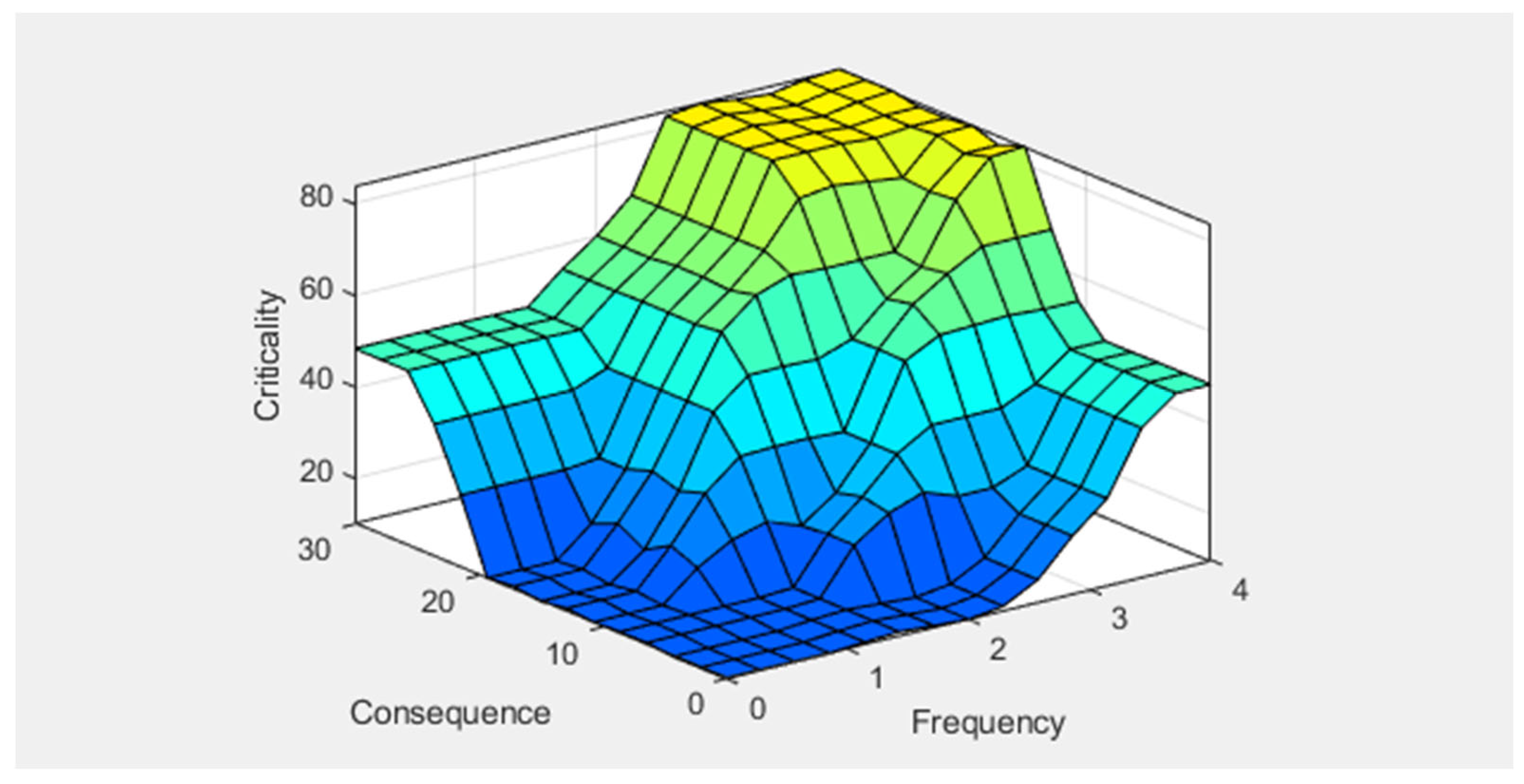 Sustainability 13 04619 g005 Sustainability 13 04619 g005