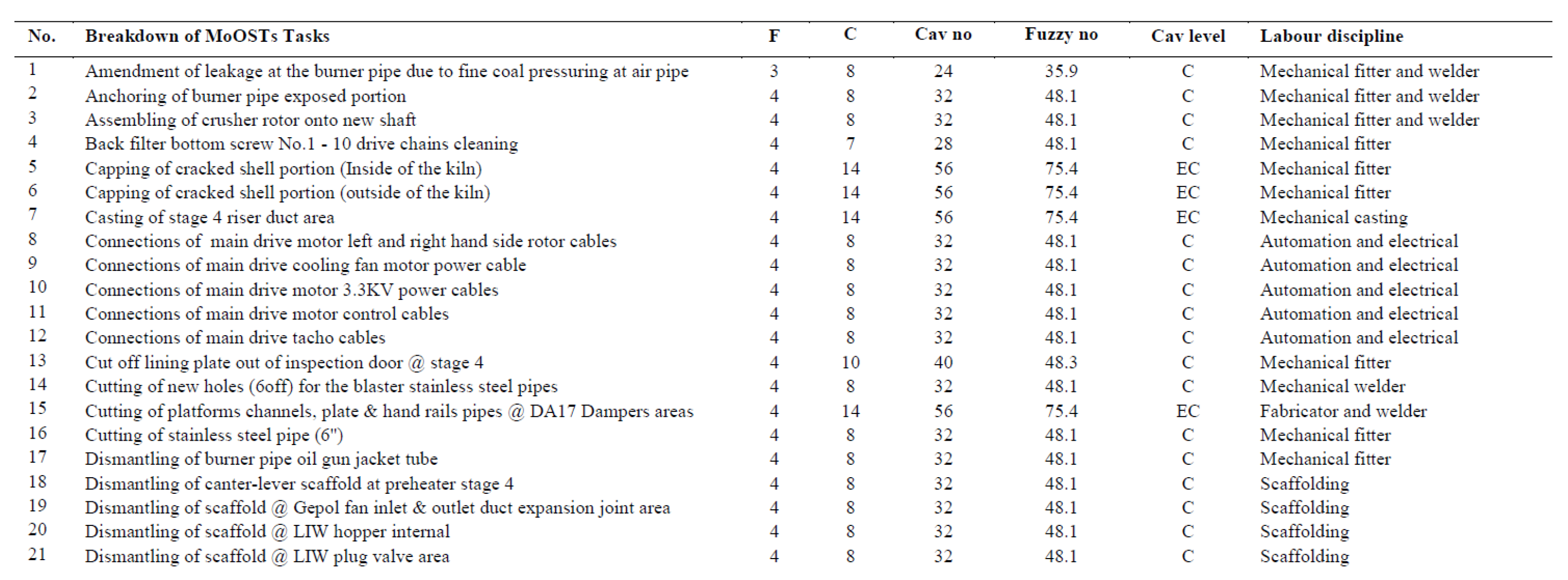 Sustainability 13 04619 g007 Sustainability 13 04619 g007