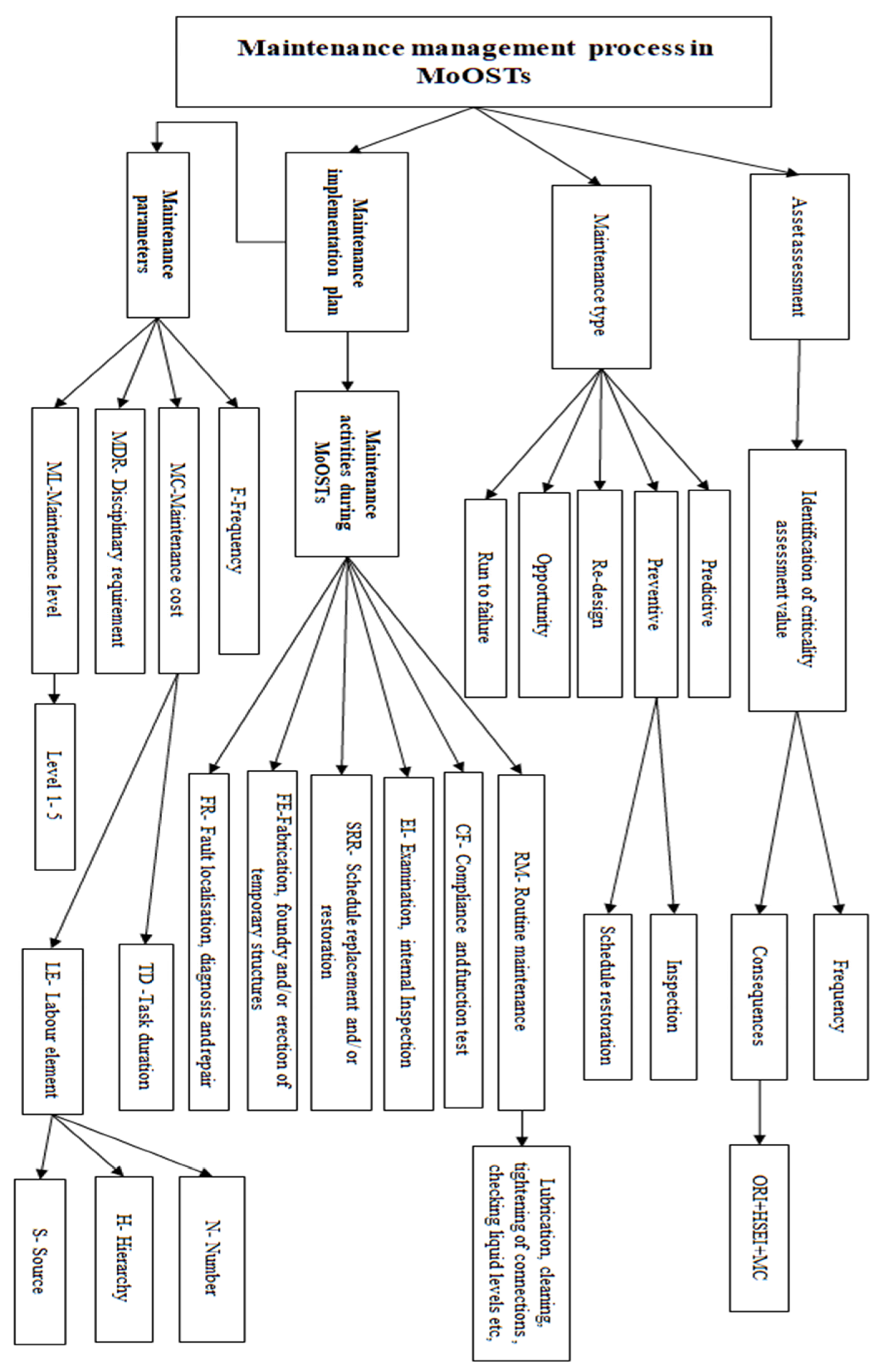Sustainability 13 04619 g008 Sustainability 13 04619 g008
