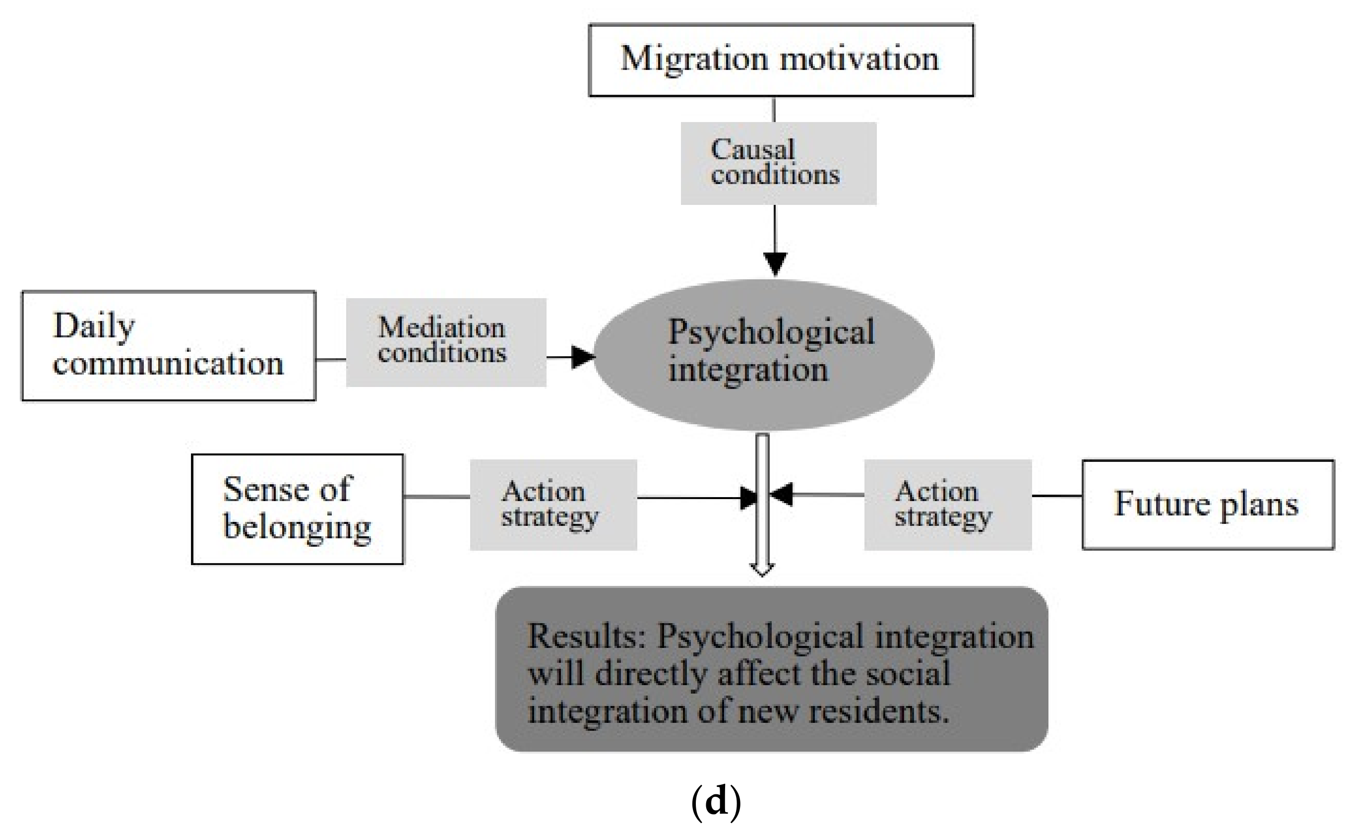 Sustainability 13 04621 g002b Sustainability 13 04621 g002b