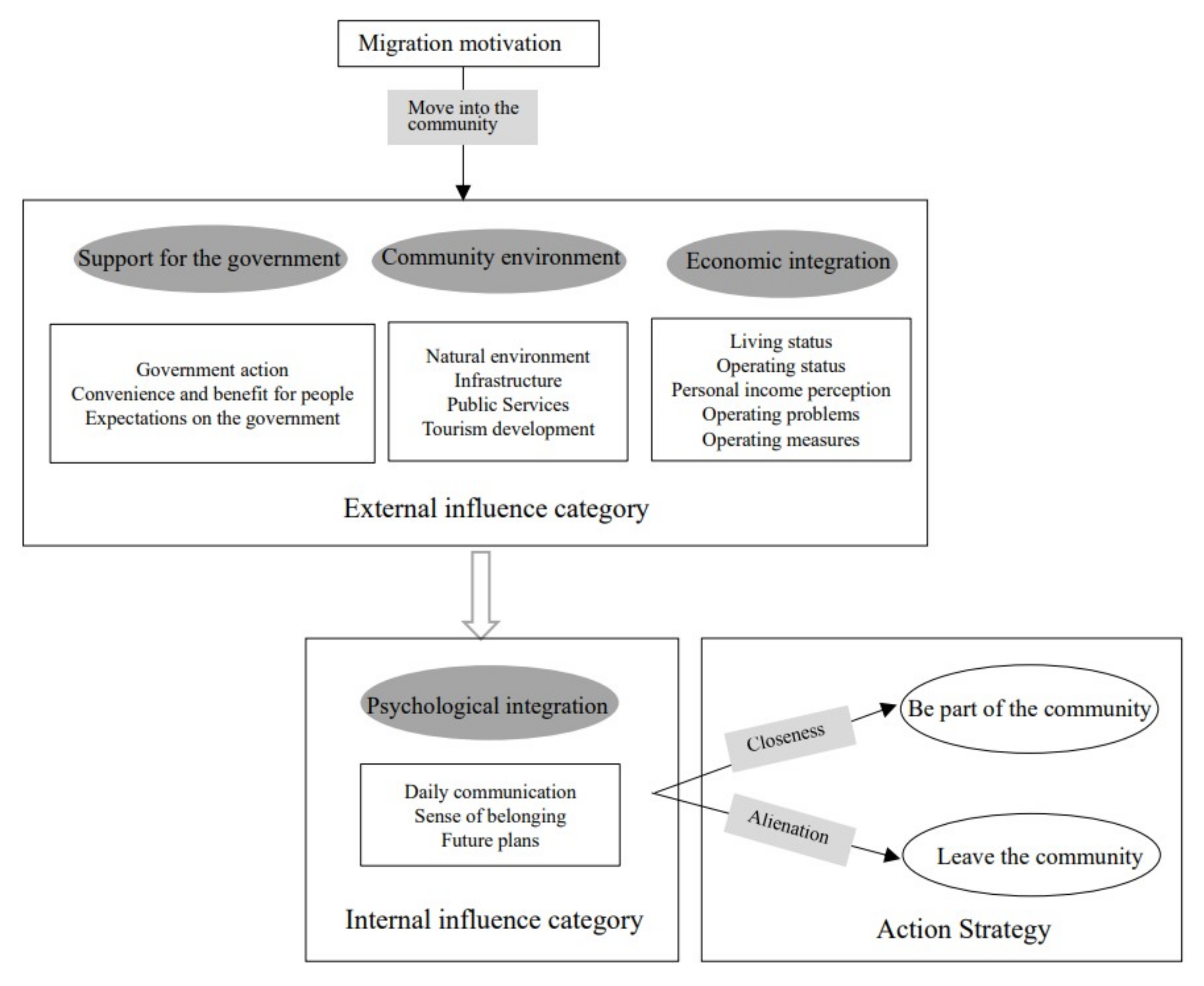 Sustainability 13 04621 g004 Sustainability 13 04621 g004