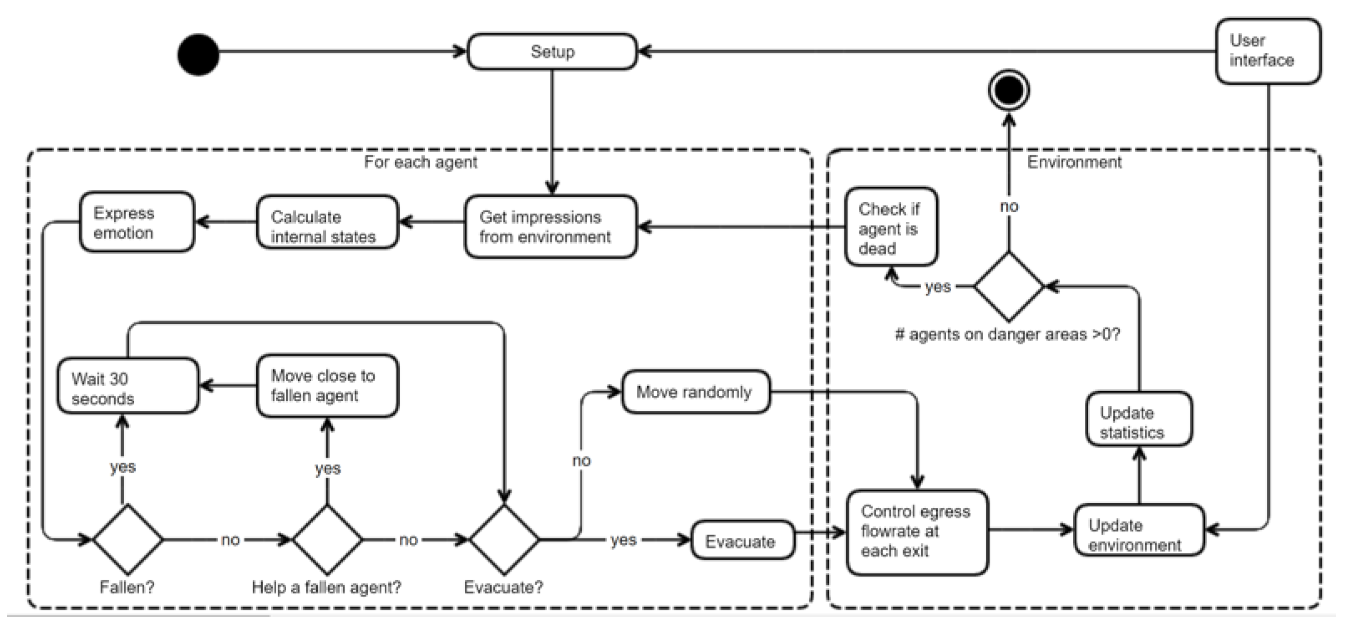 Sustainability 13 04623 g002