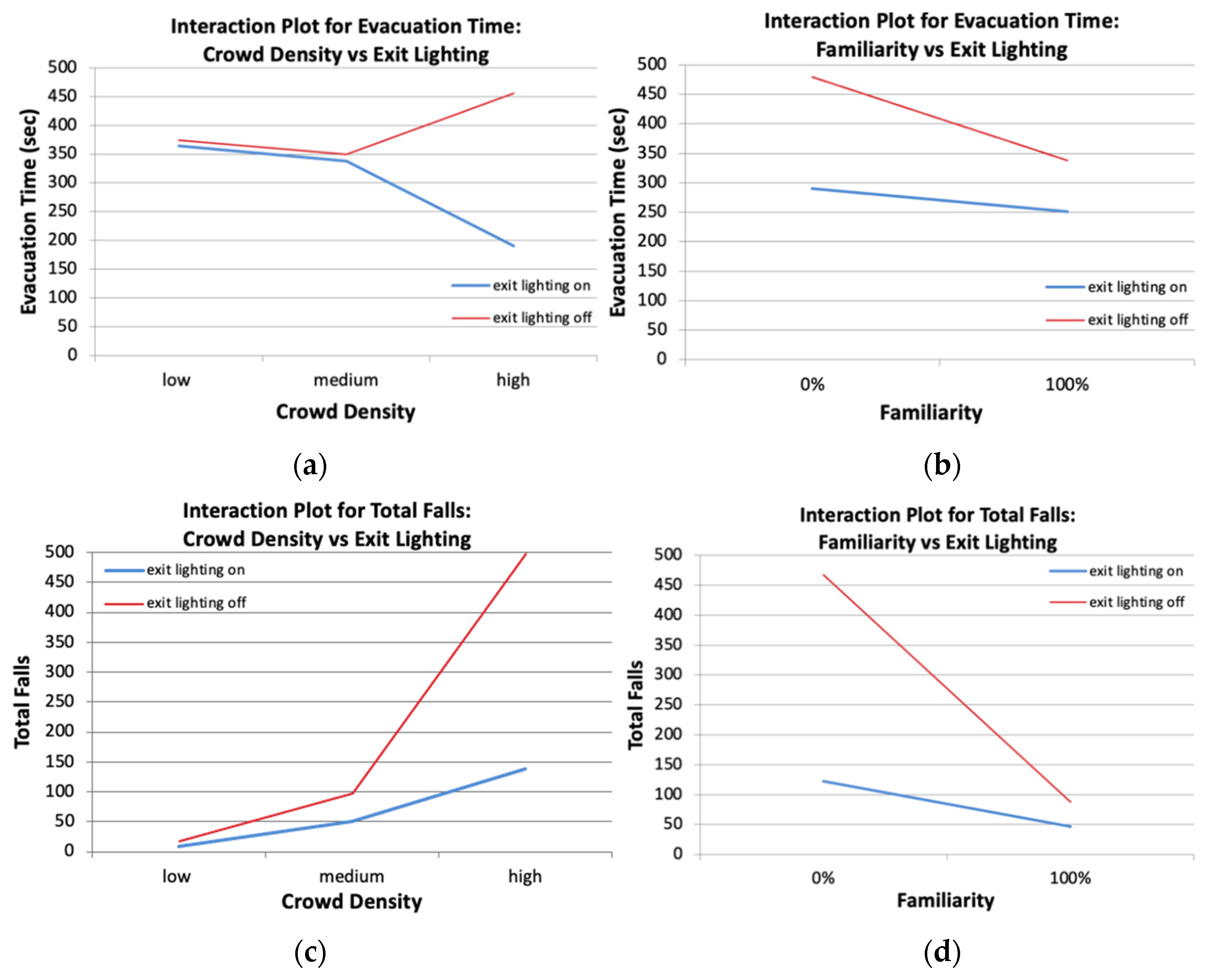 Sustainability 13 04623 g005