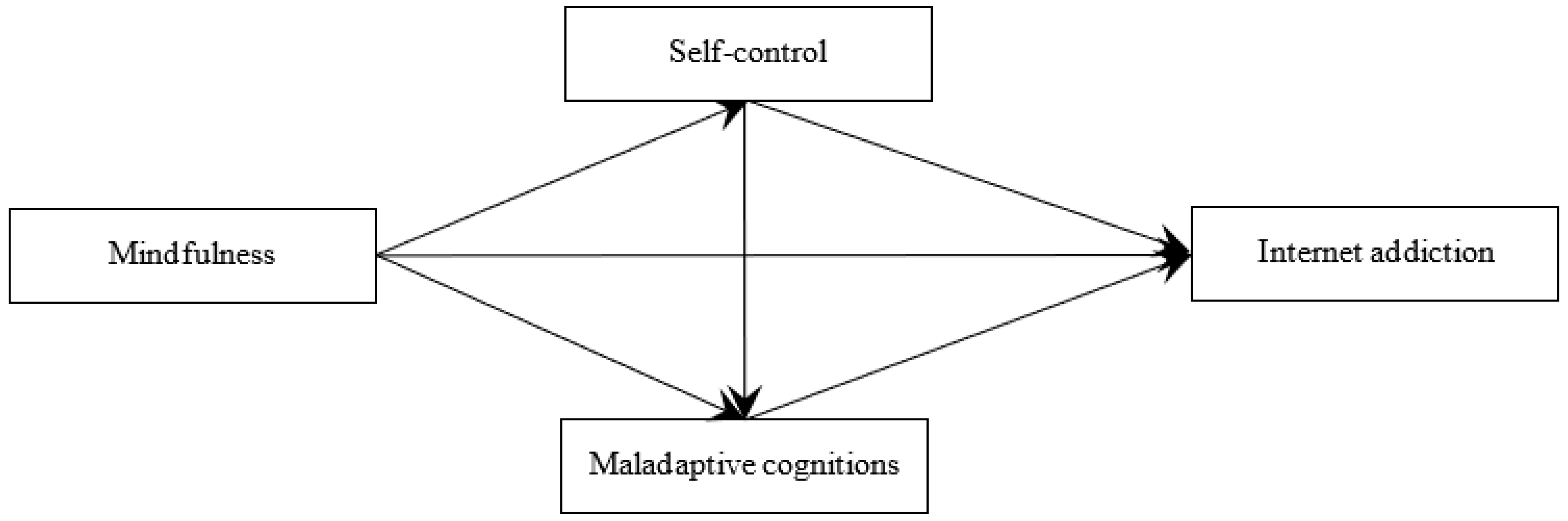 Sustainability 13 04626 g001