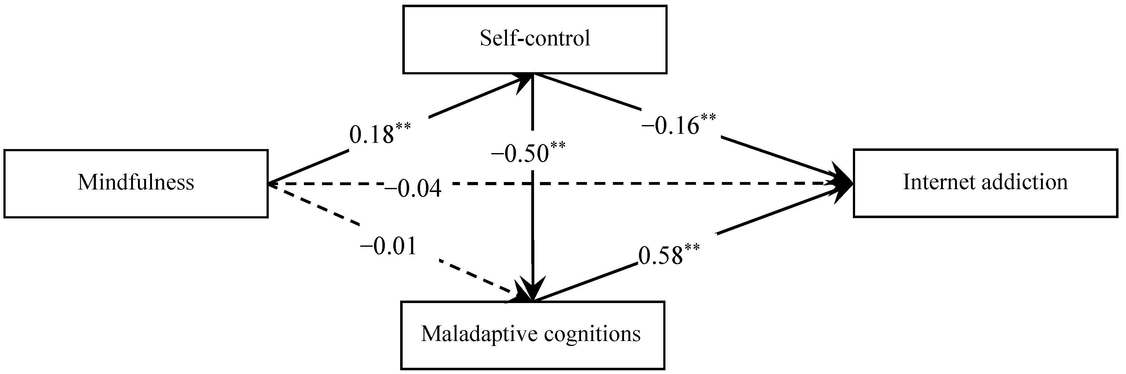 Sustainability 13 04626 g002