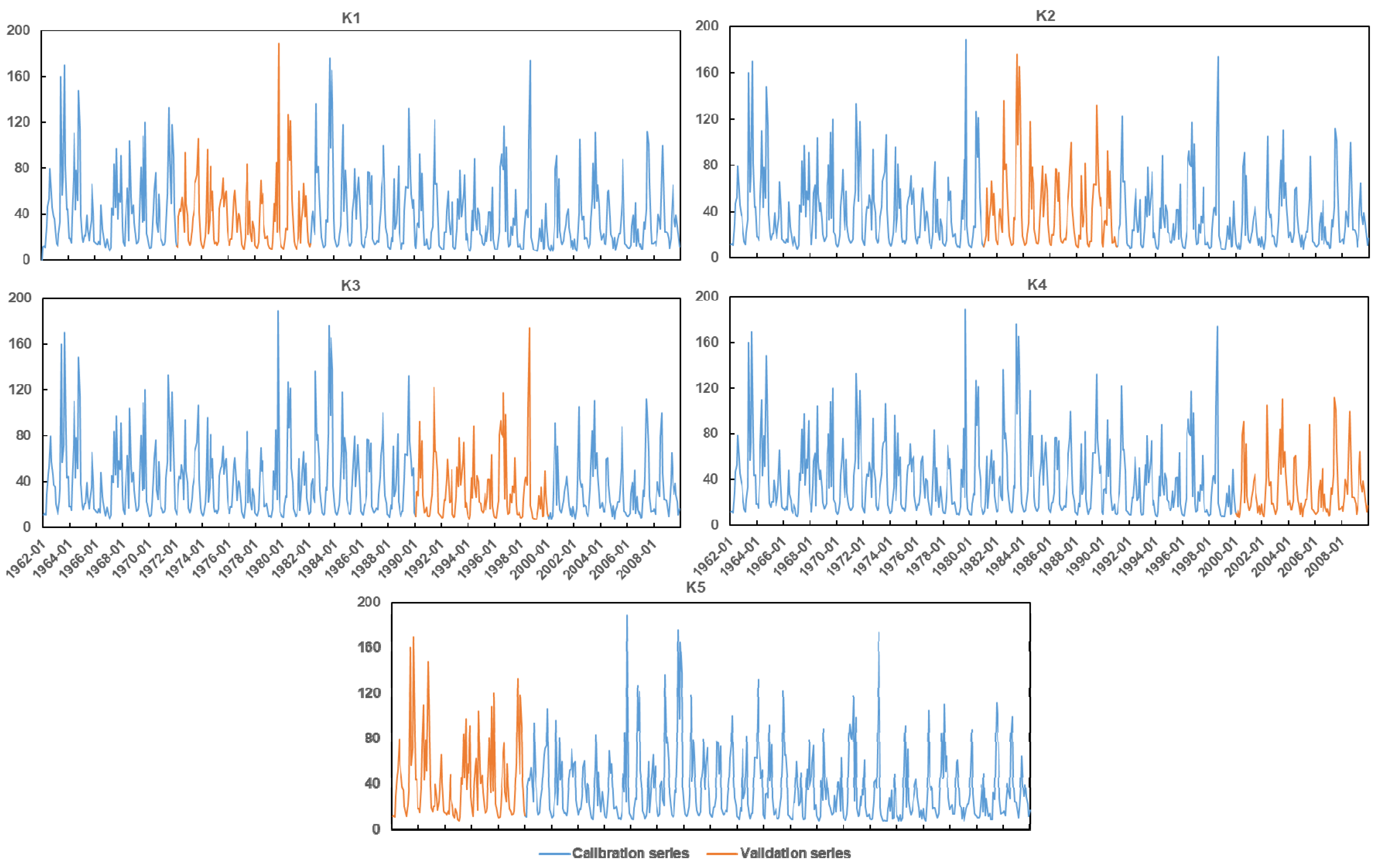 Sustainability 13 04627 g004