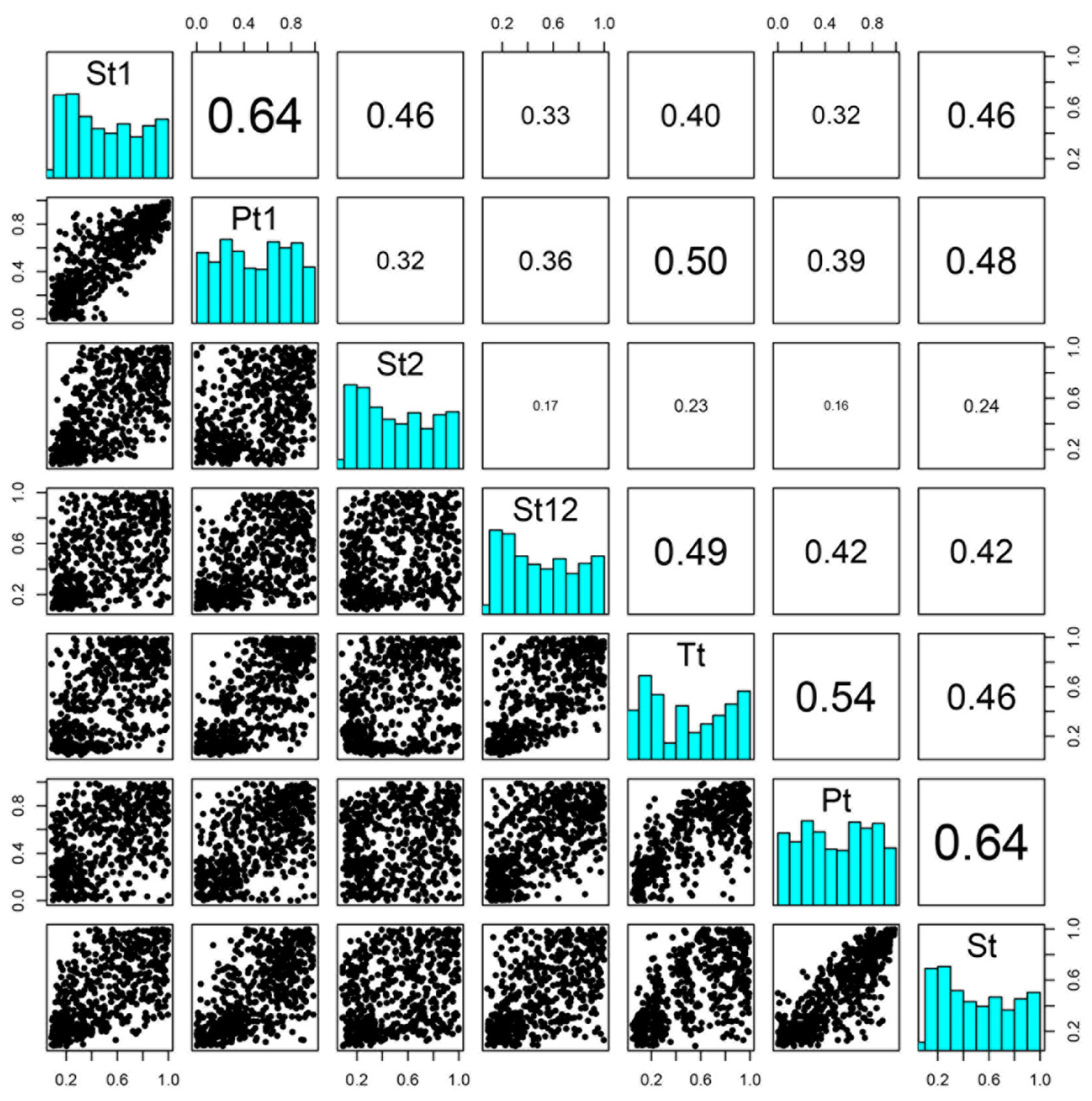 Sustainability 13 04627 g005