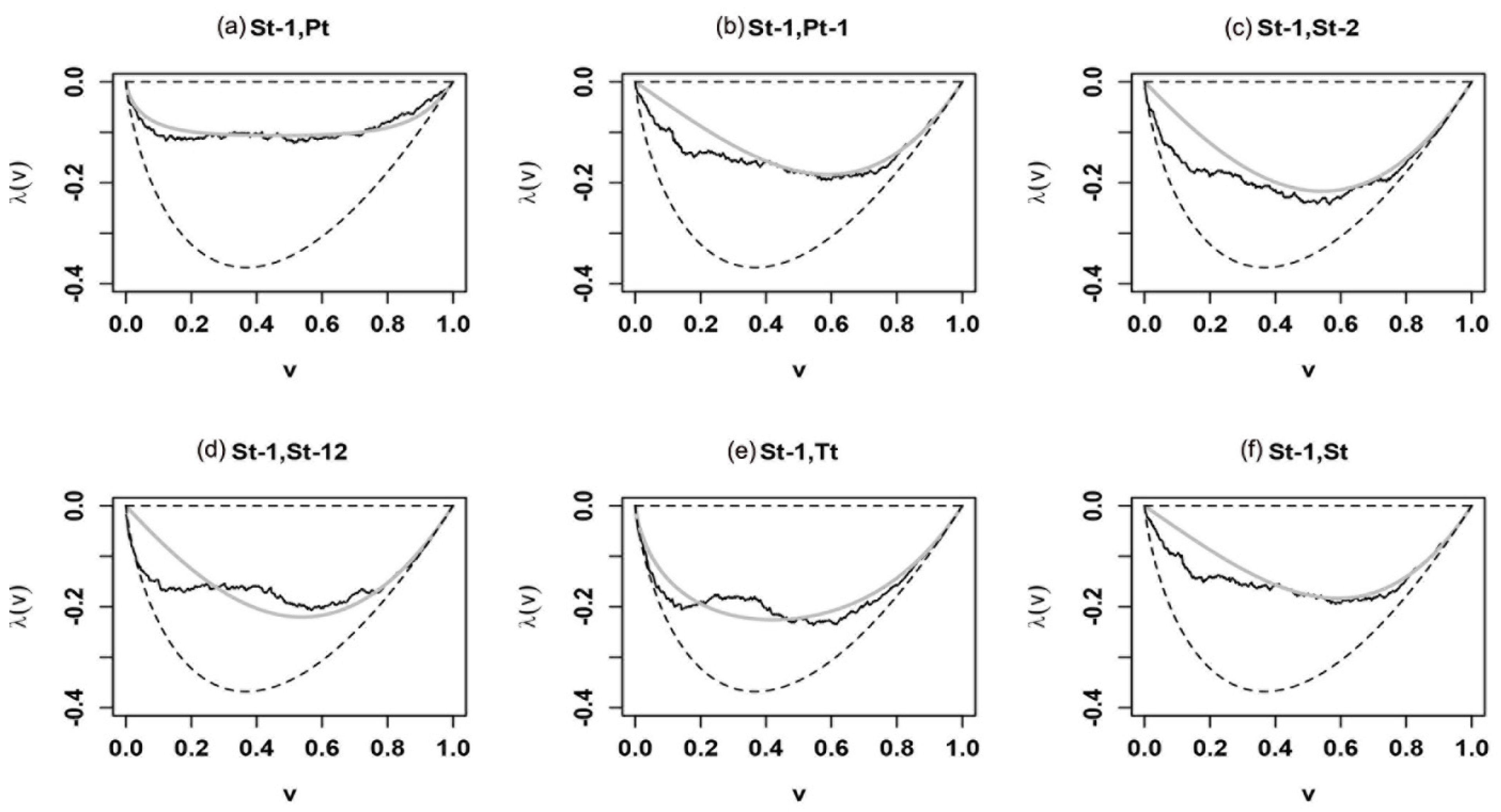 Sustainability 13 04627 g006