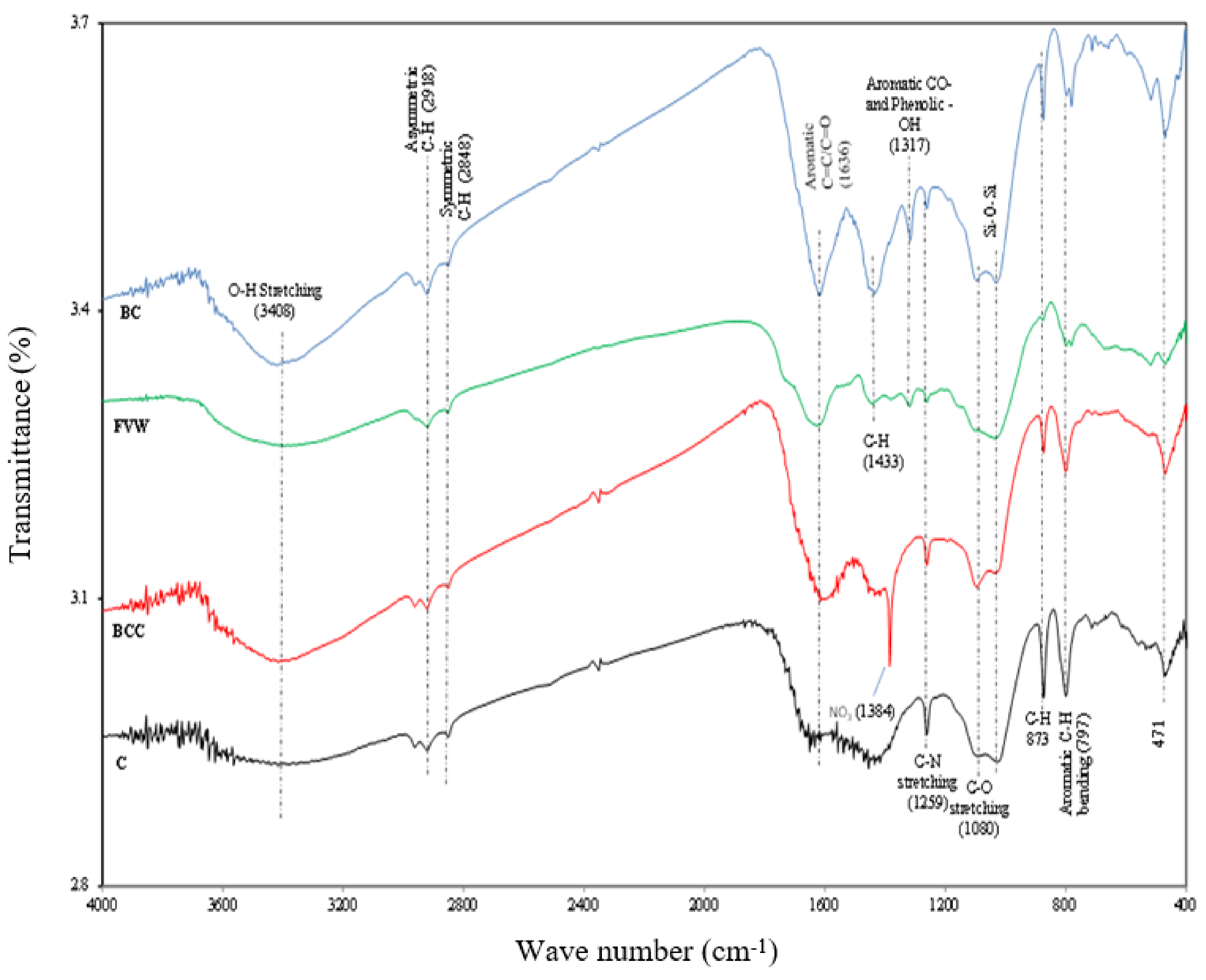 Sustainability 13 04628 g001