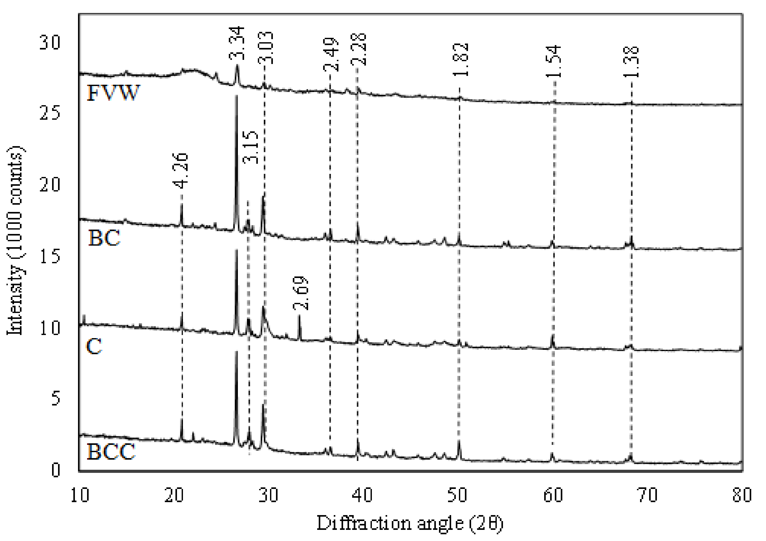 Sustainability 13 04628 g002