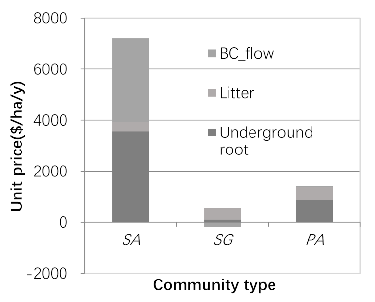 Sustainability 13 04630 g004