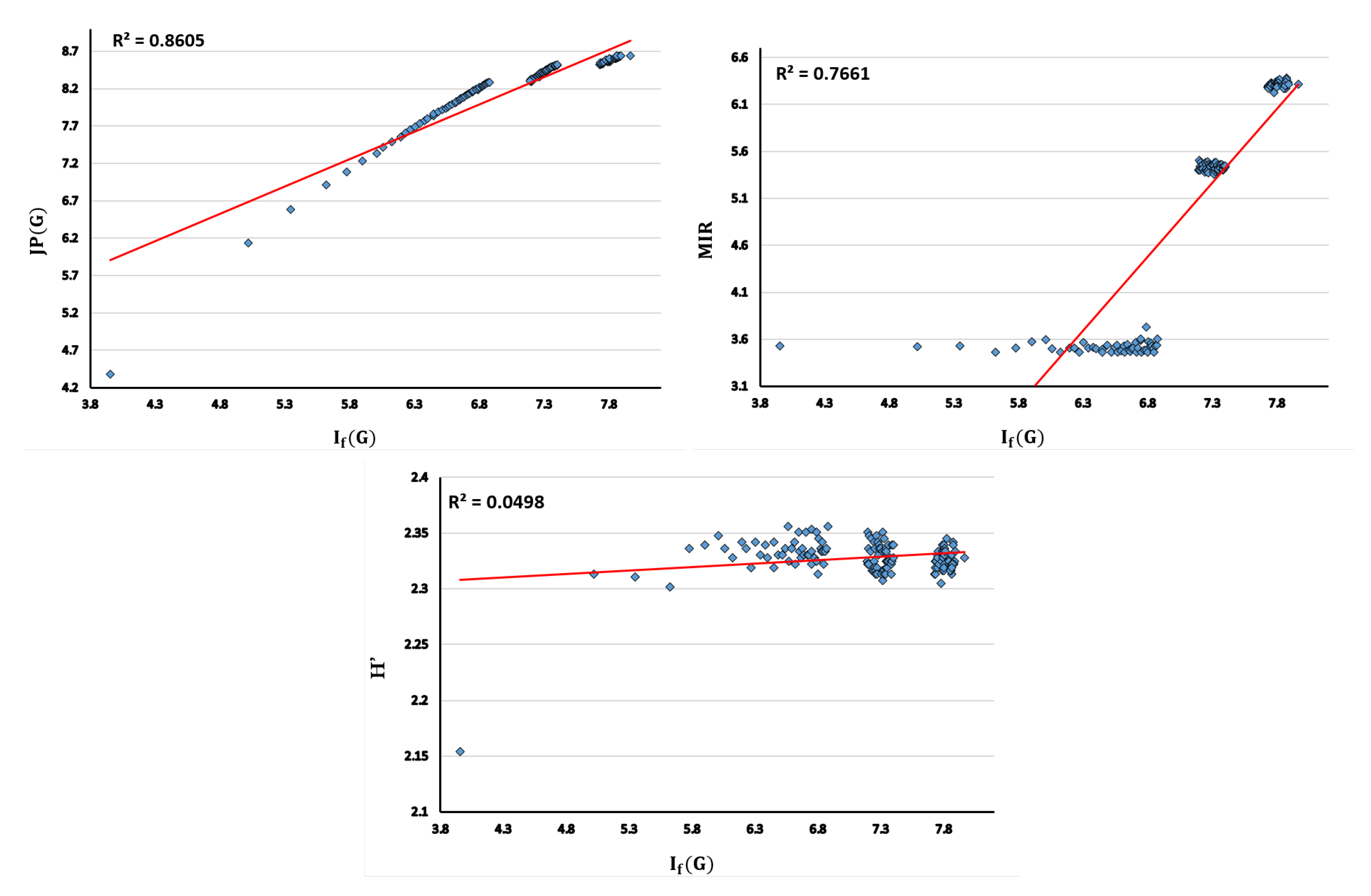 Sustainability 13 04631 g005