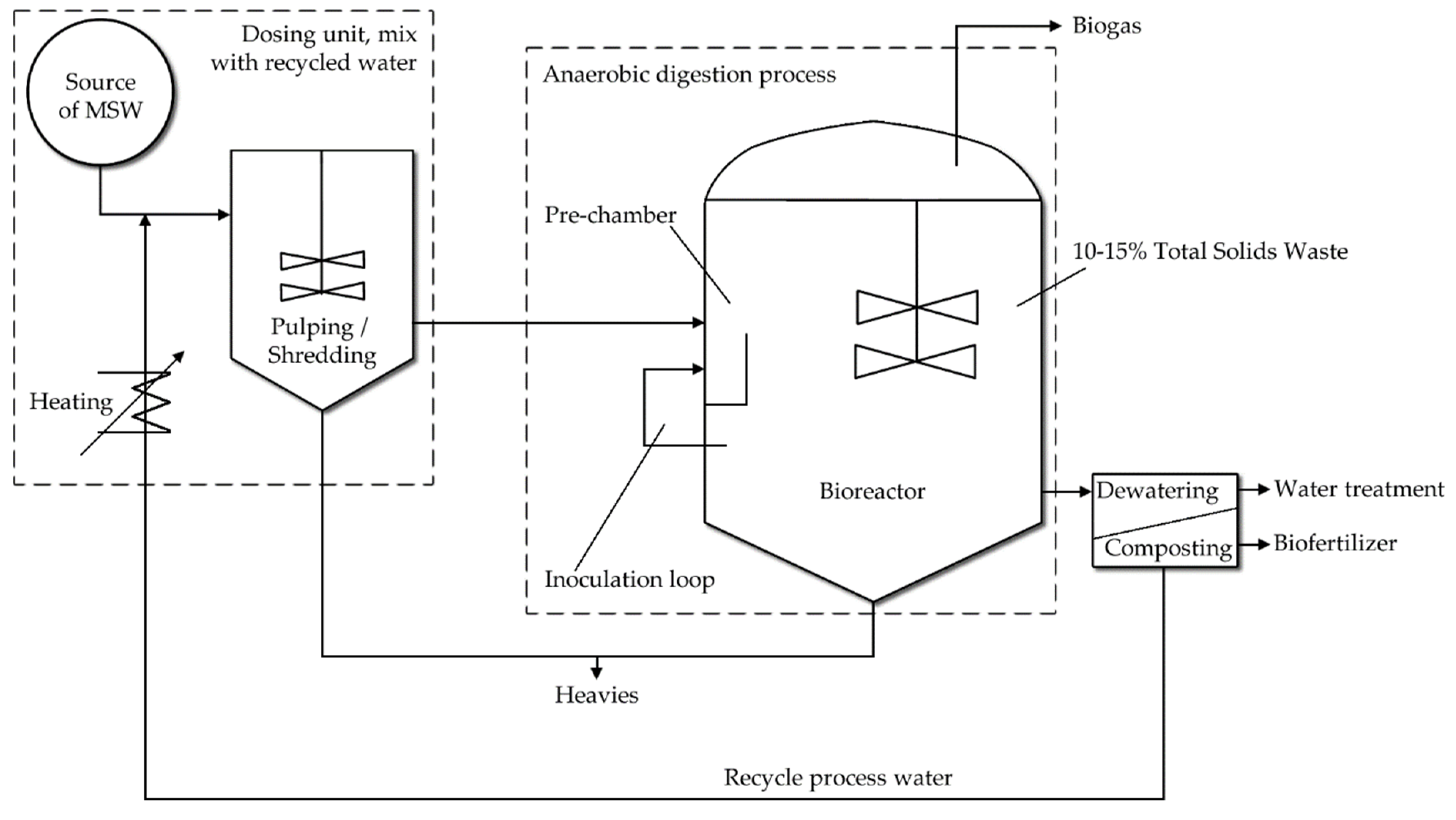 Sustainability 13 04633 g003