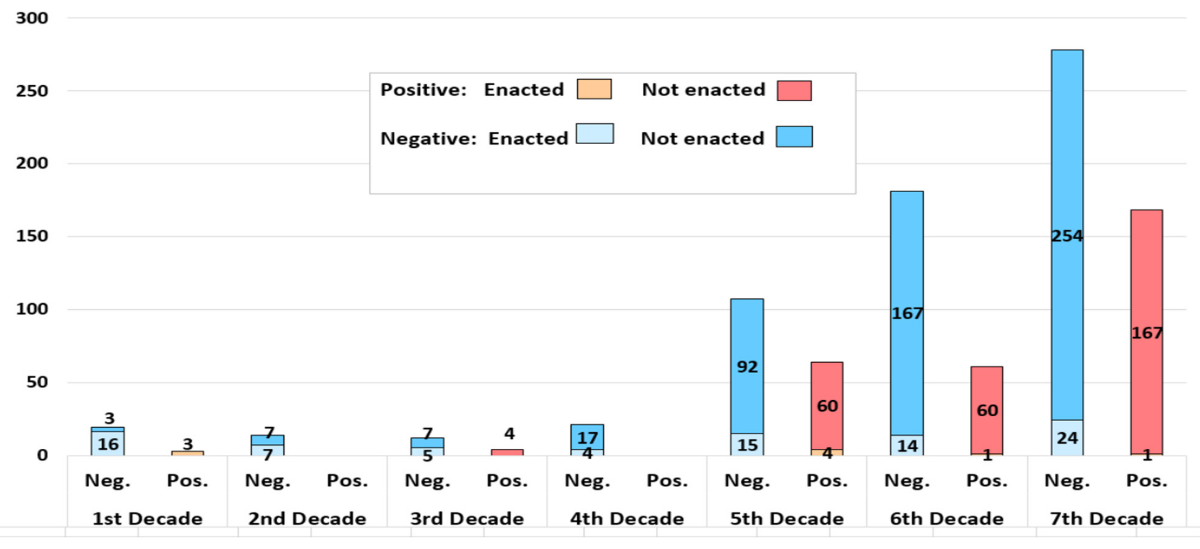 Sustainability 13 04634 g004