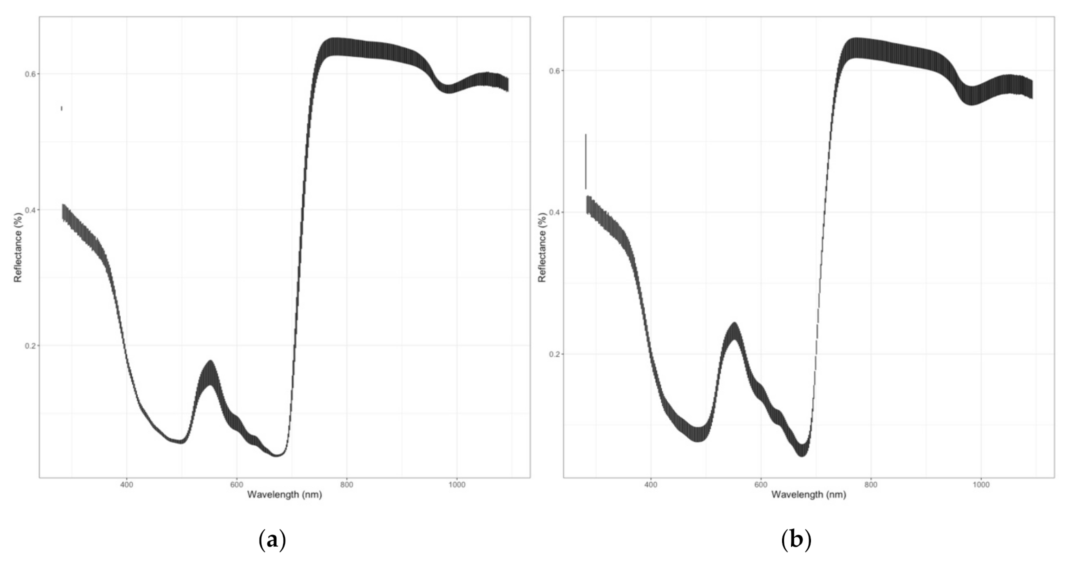 Sustainability 13 04636 g002