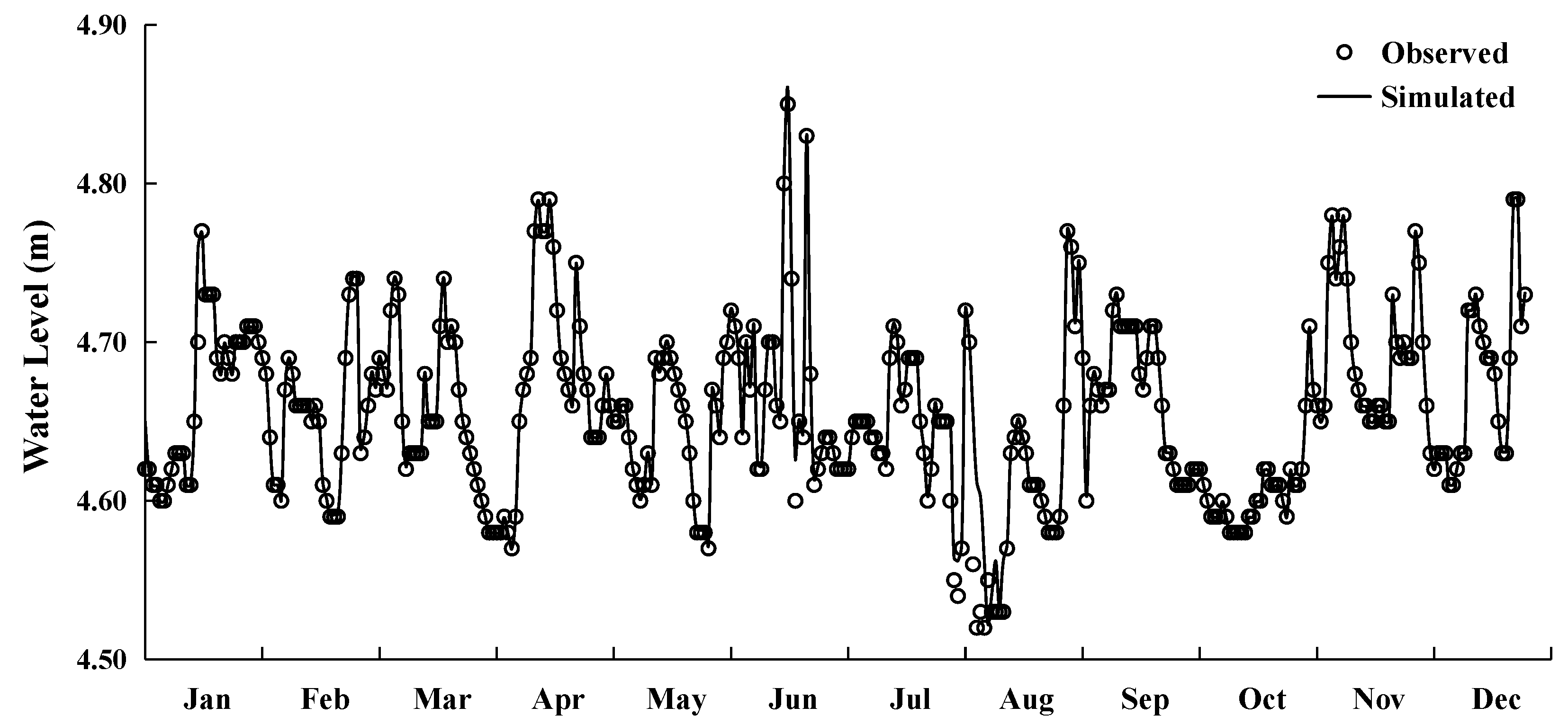 Sustainability 13 04637 g003