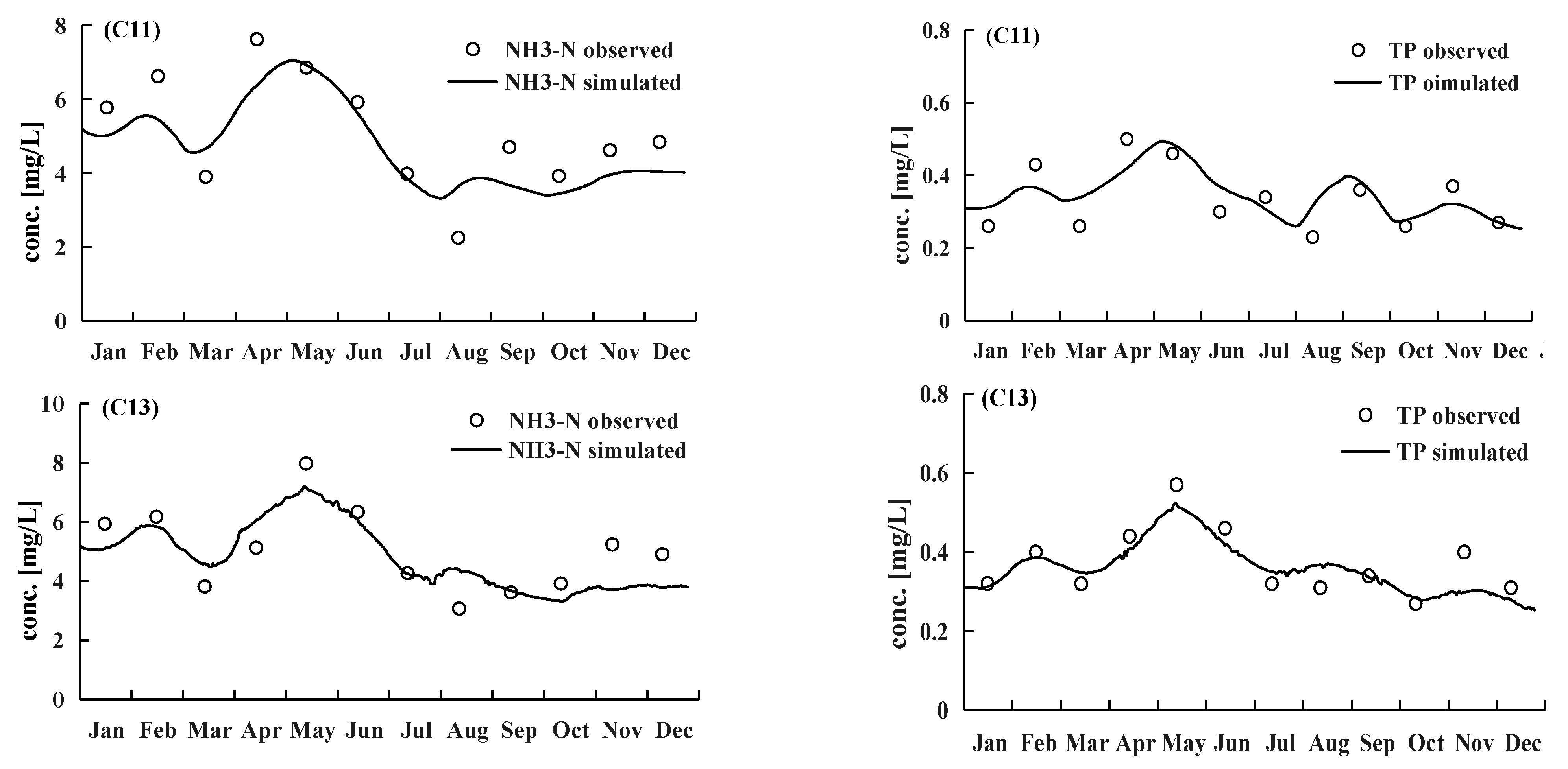 Sustainability 13 04637 g004b