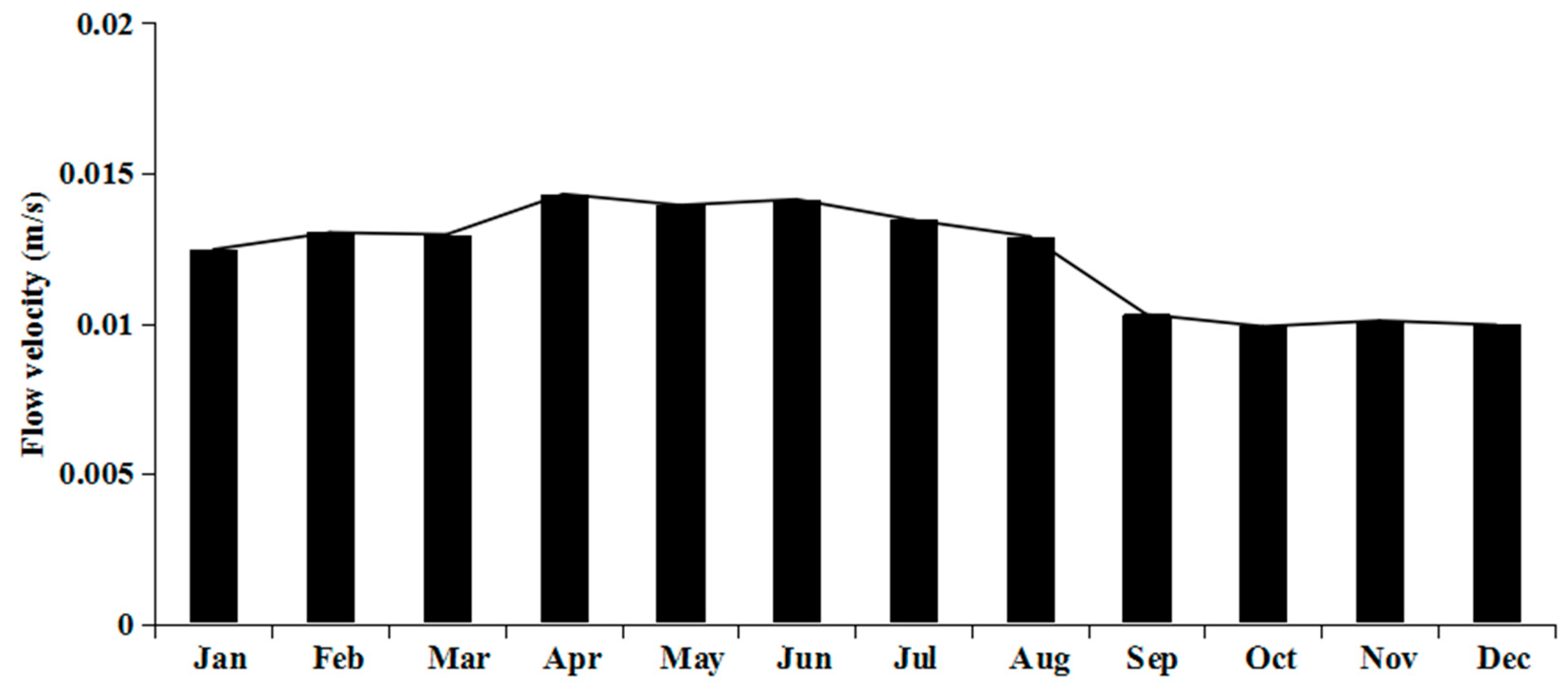 Sustainability 13 04637 g005