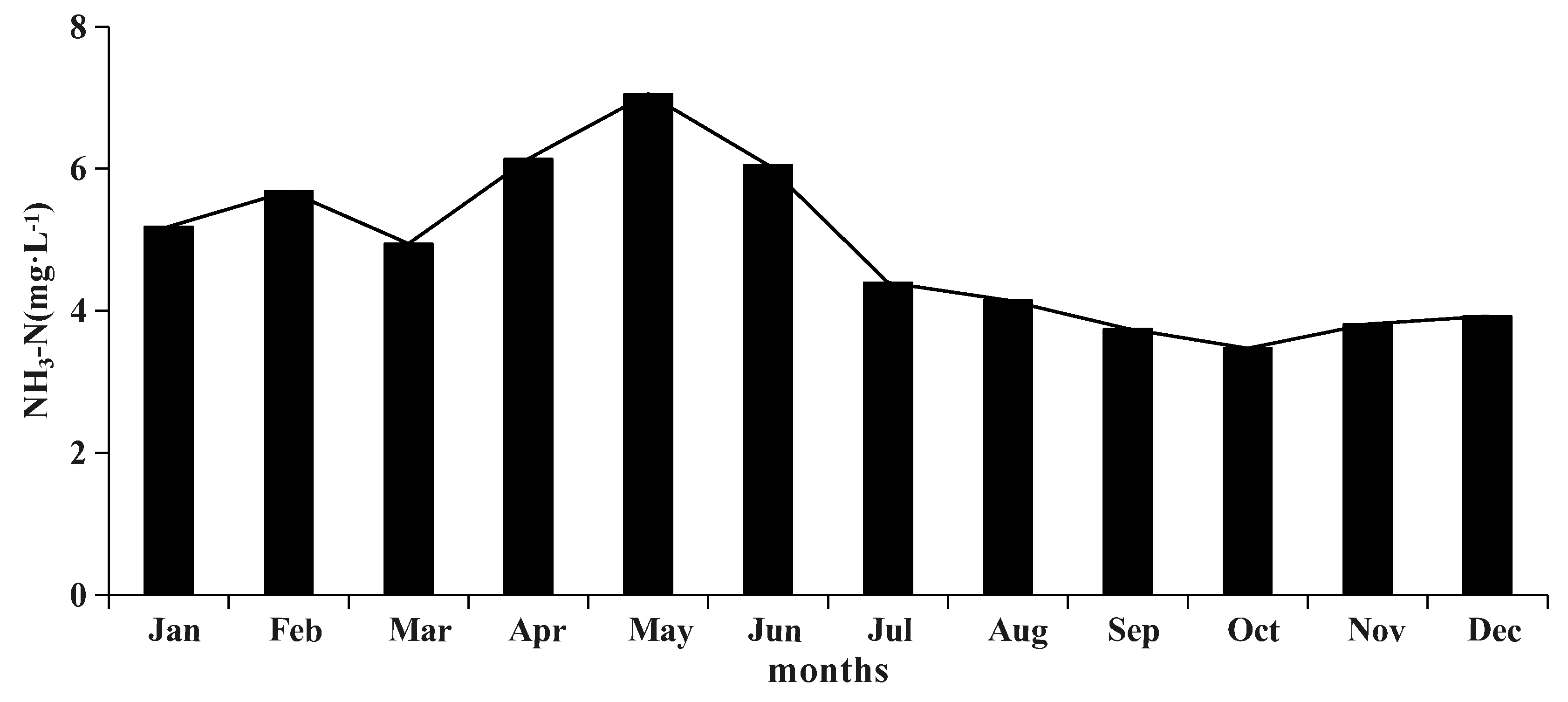 Sustainability 13 04637 g007