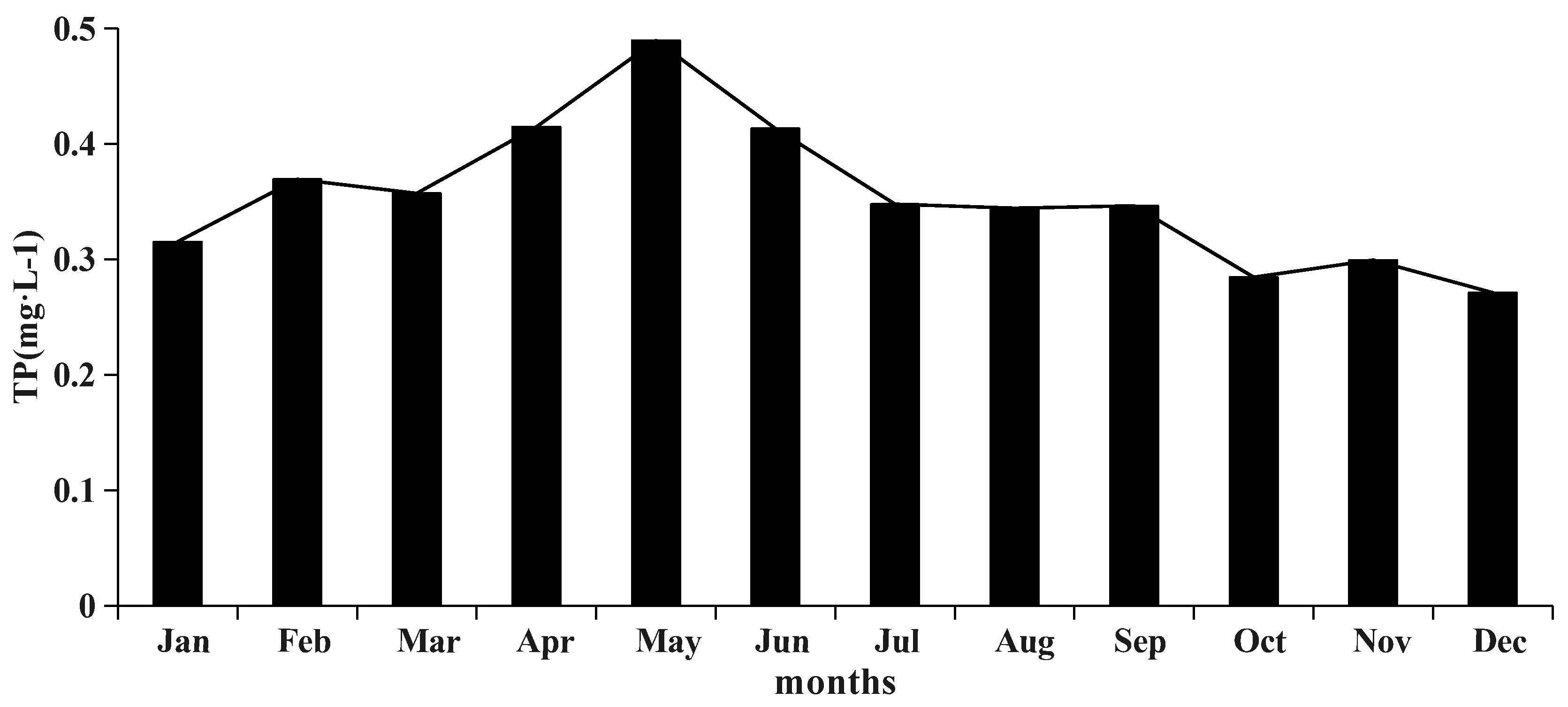 Sustainability 13 04637 g009