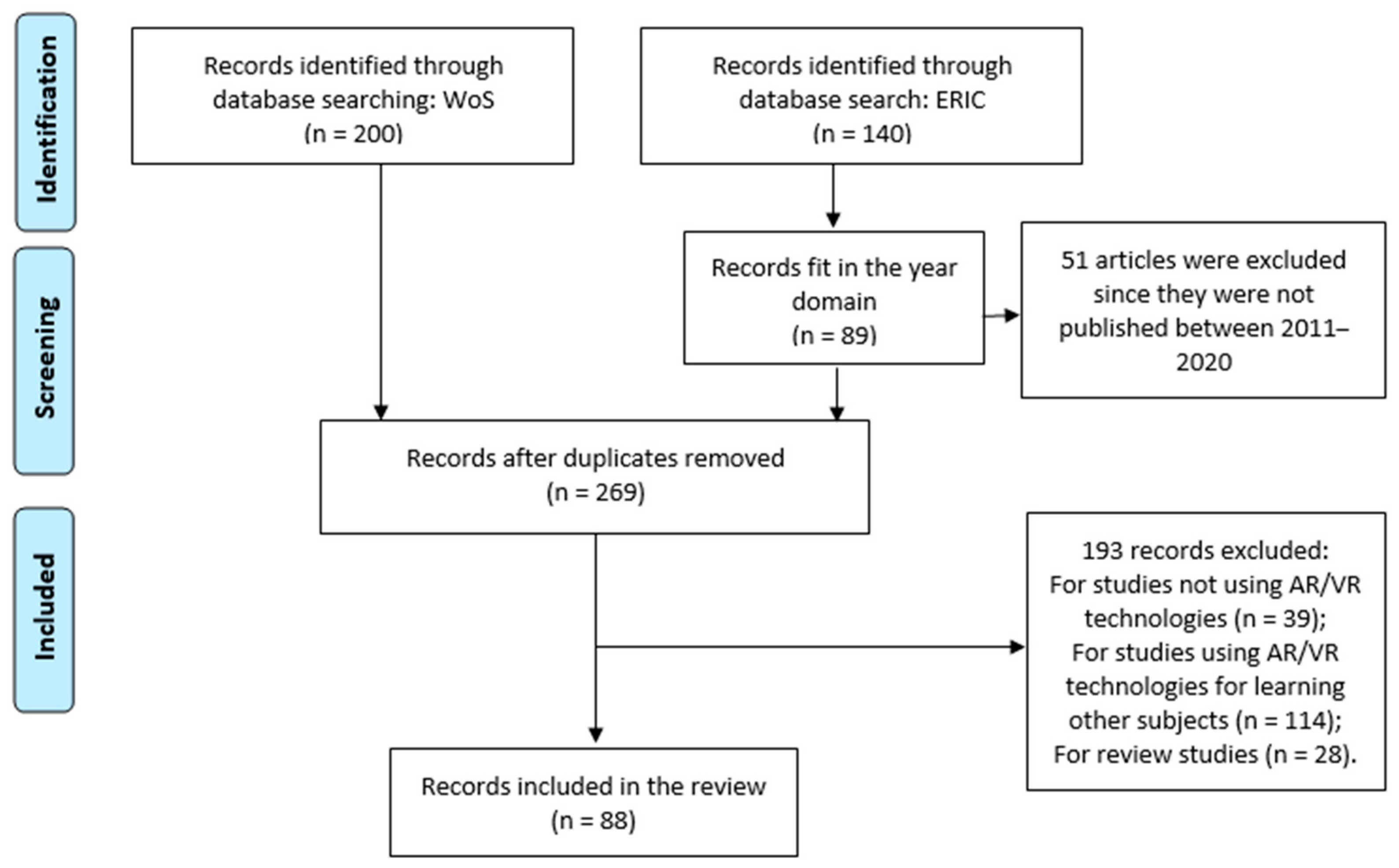 Sustainability 13 04639 g001