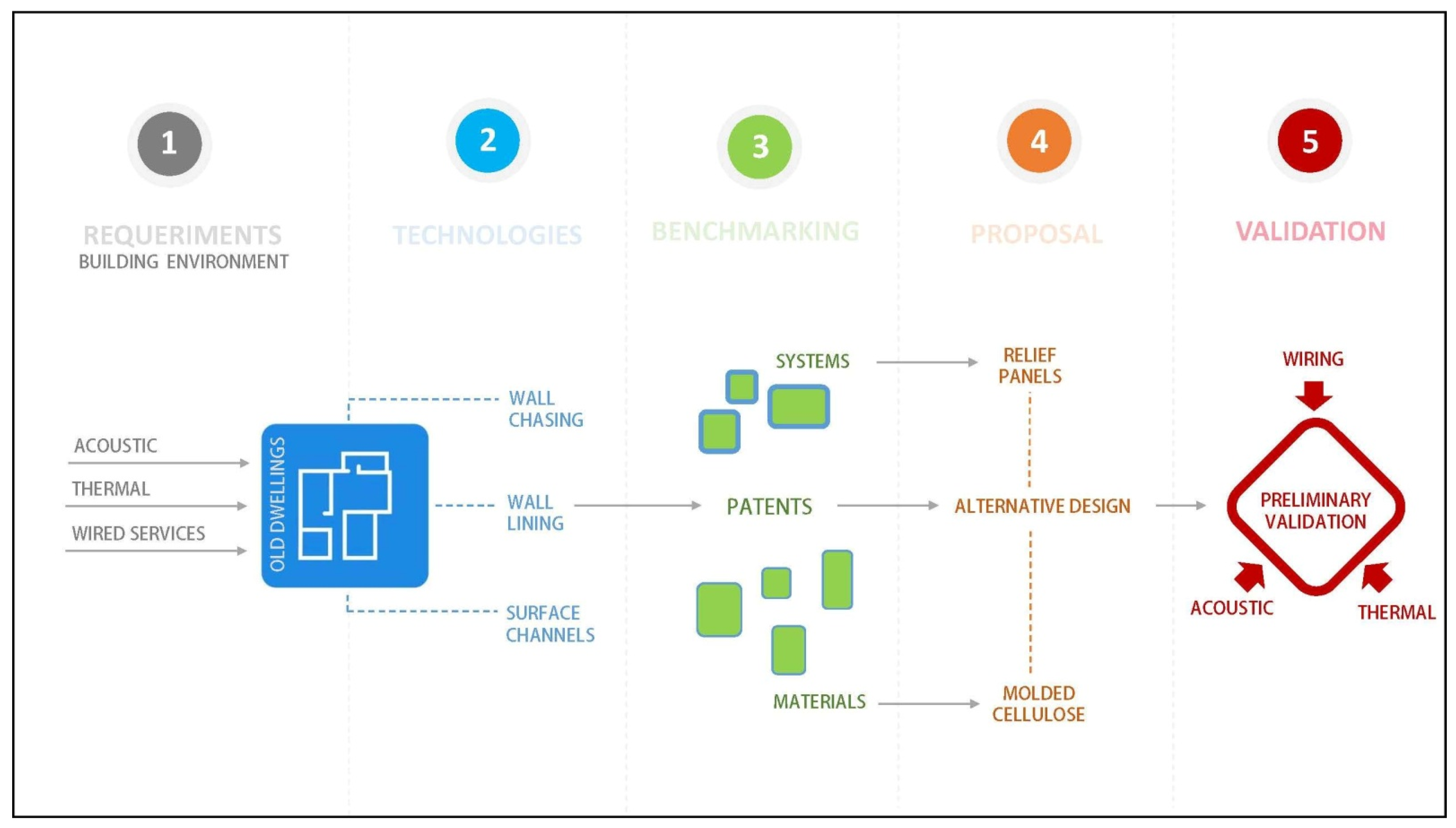 Sustainability 13 04643 g014