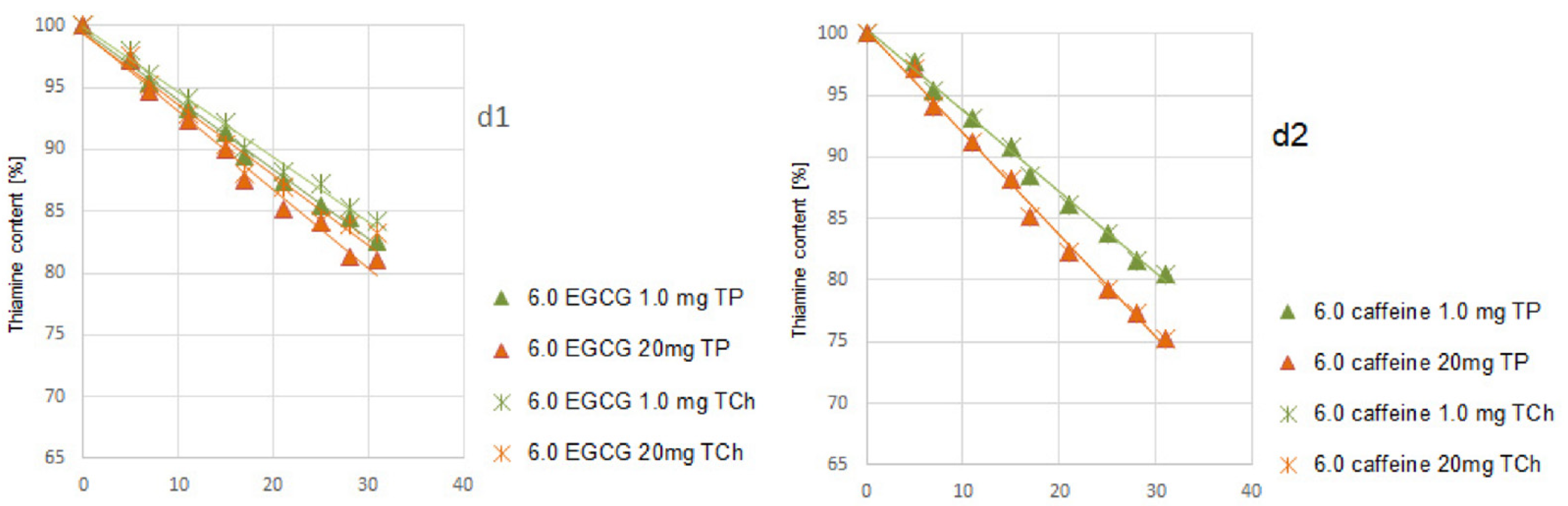 Sustainability 13 04644 g002b