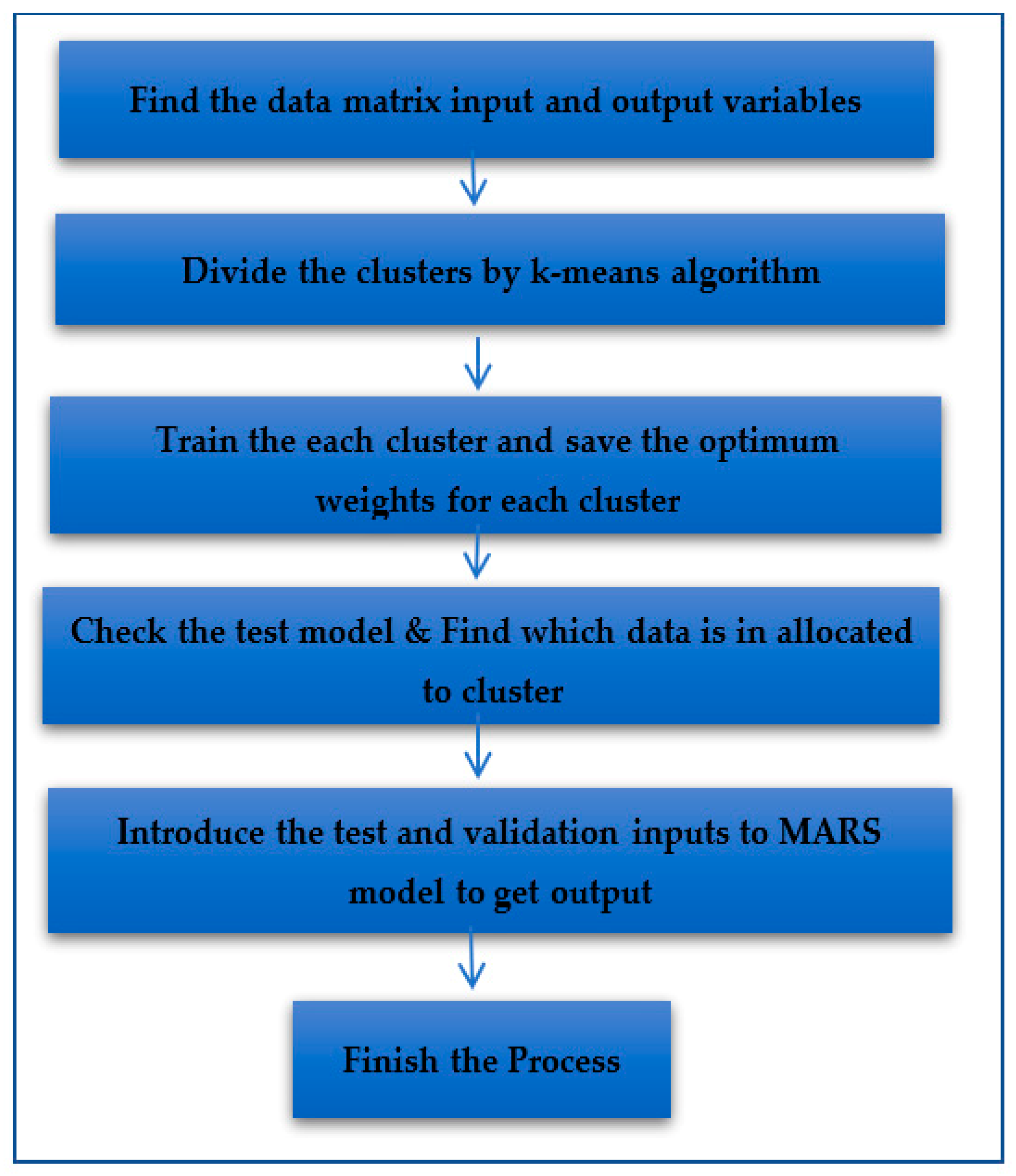 Sustainability 13 04648 g004