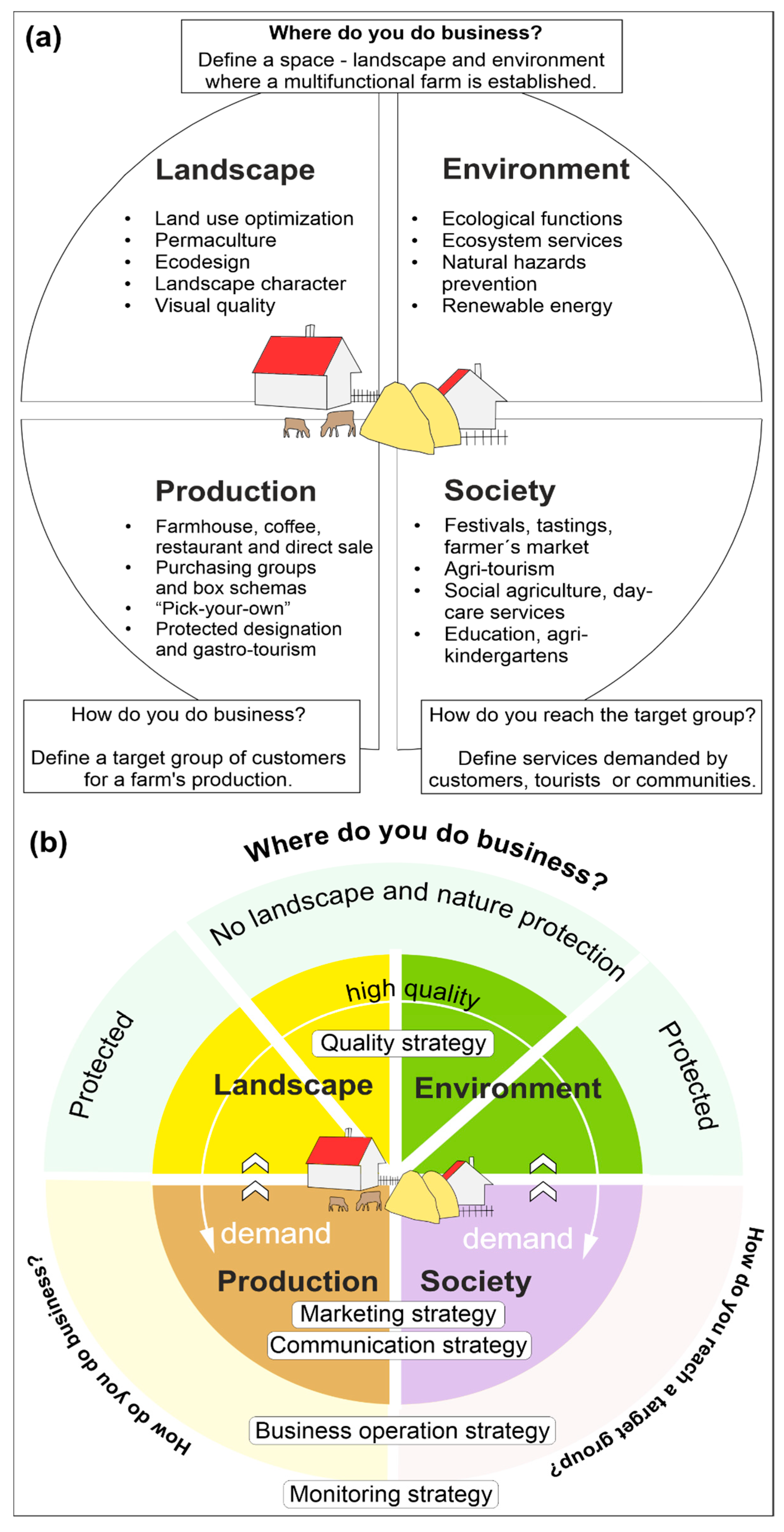 Sustainability 13 04650 g002