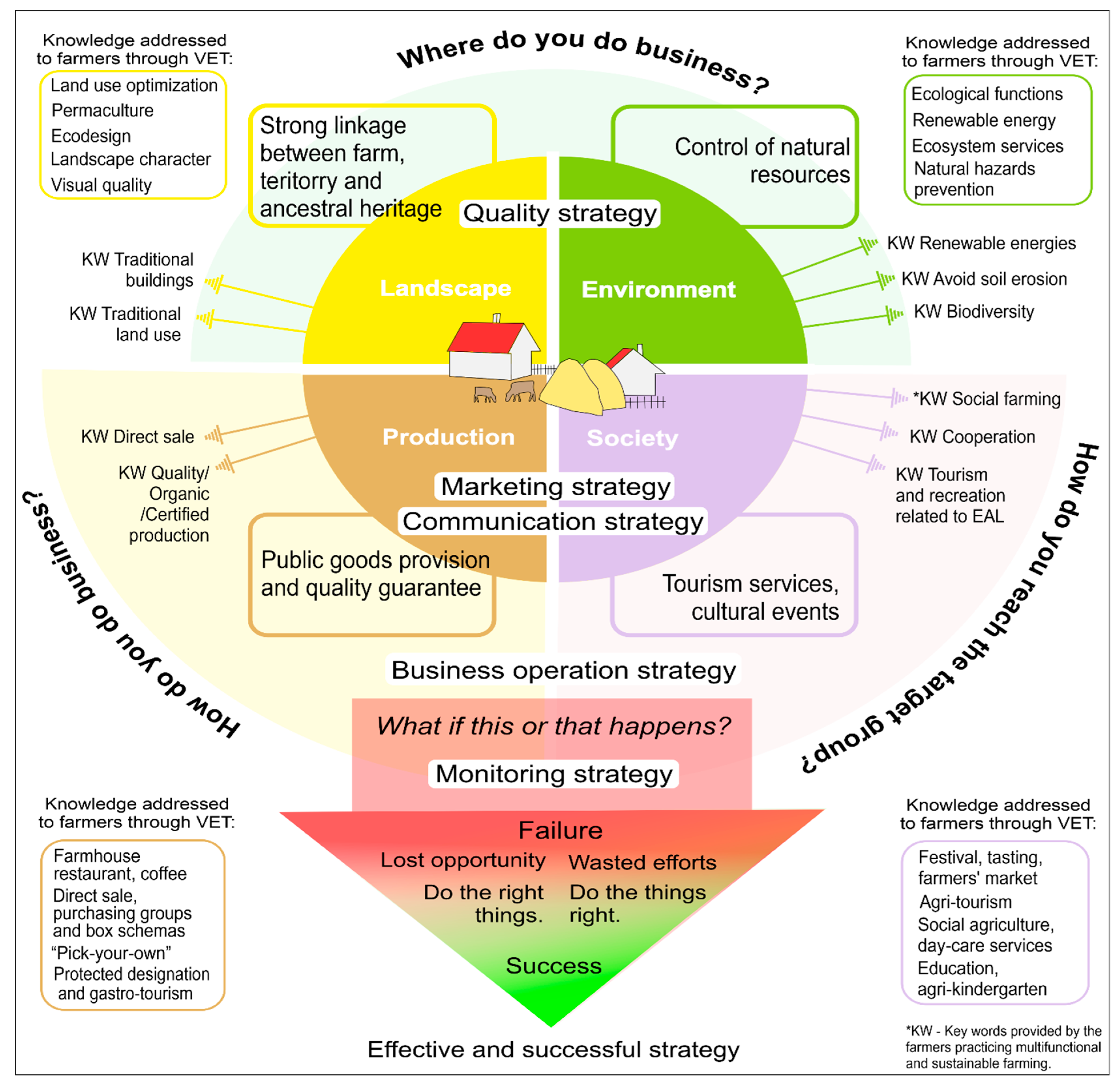 Sustainability 13 04650 g003